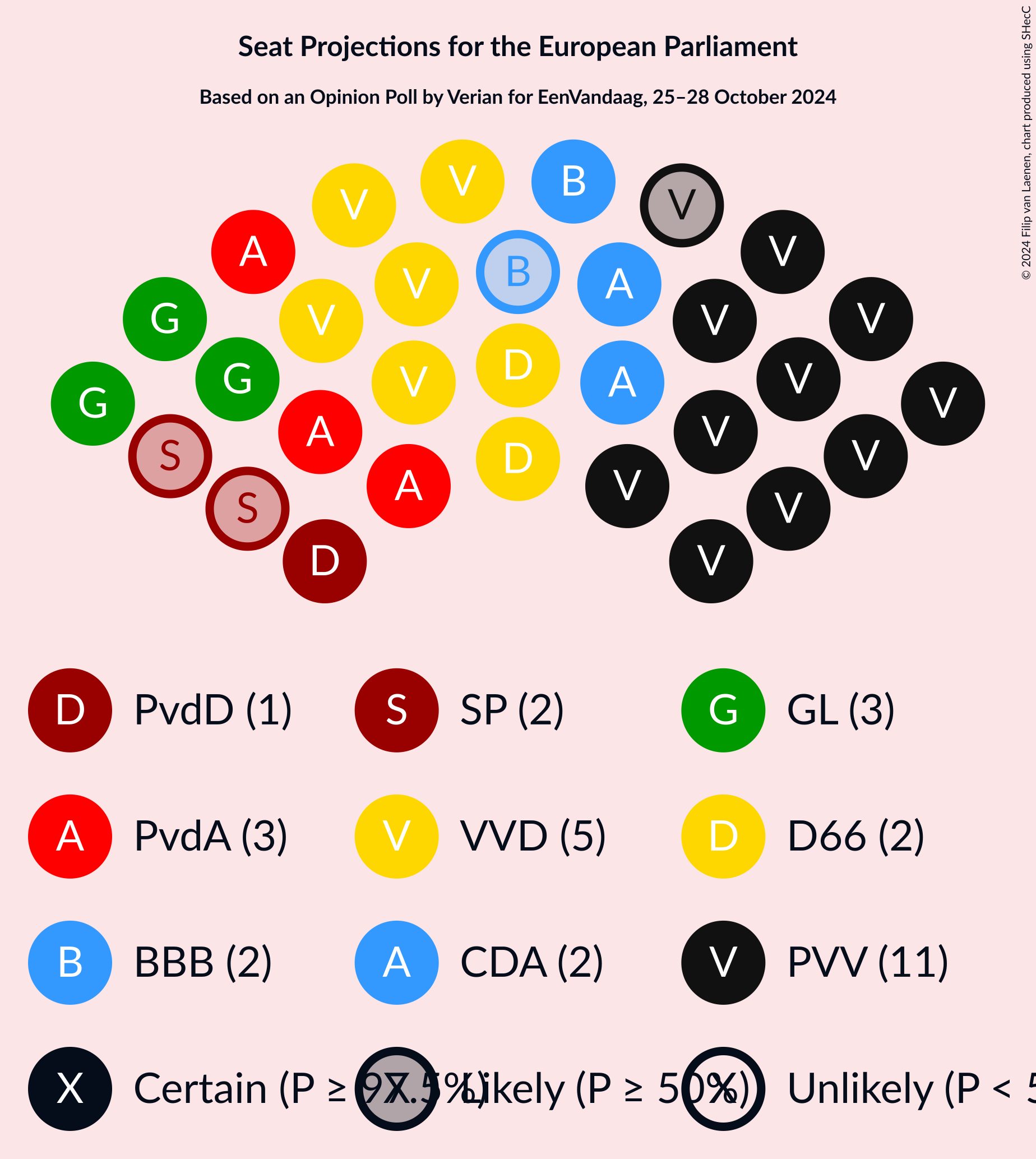 Graph with seating plan not yet produced