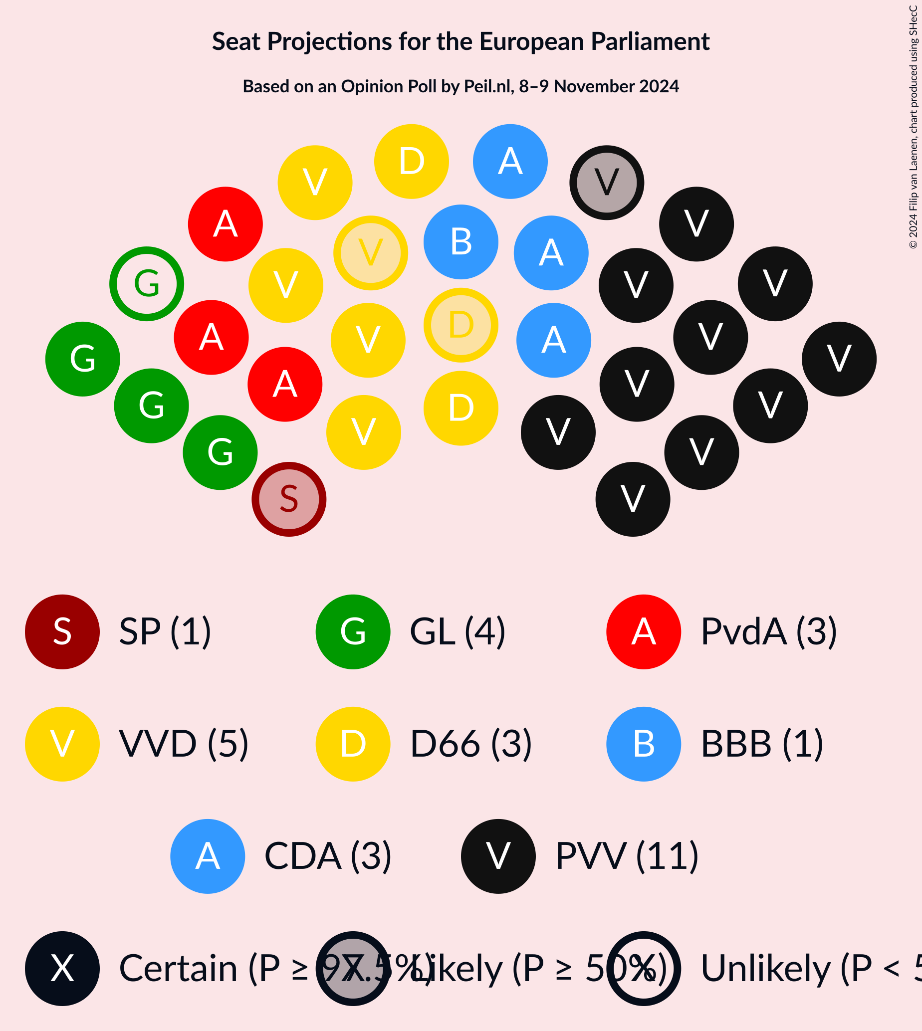 Graph with seating plan not yet produced