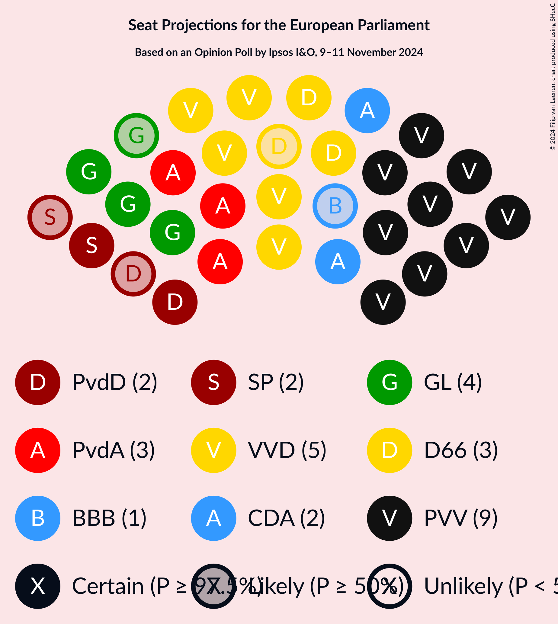 Graph with seating plan not yet produced