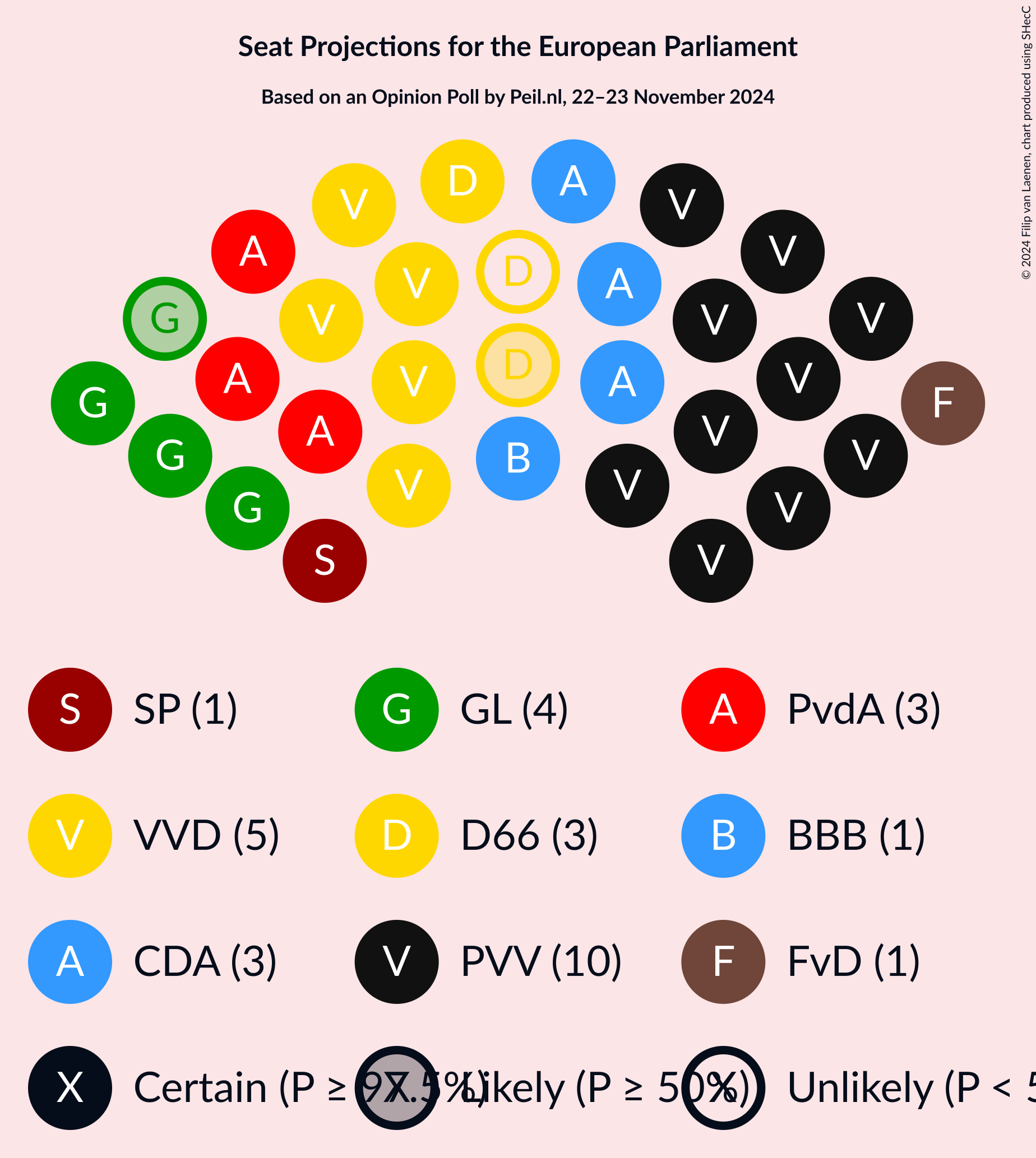 Graph with seating plan not yet produced