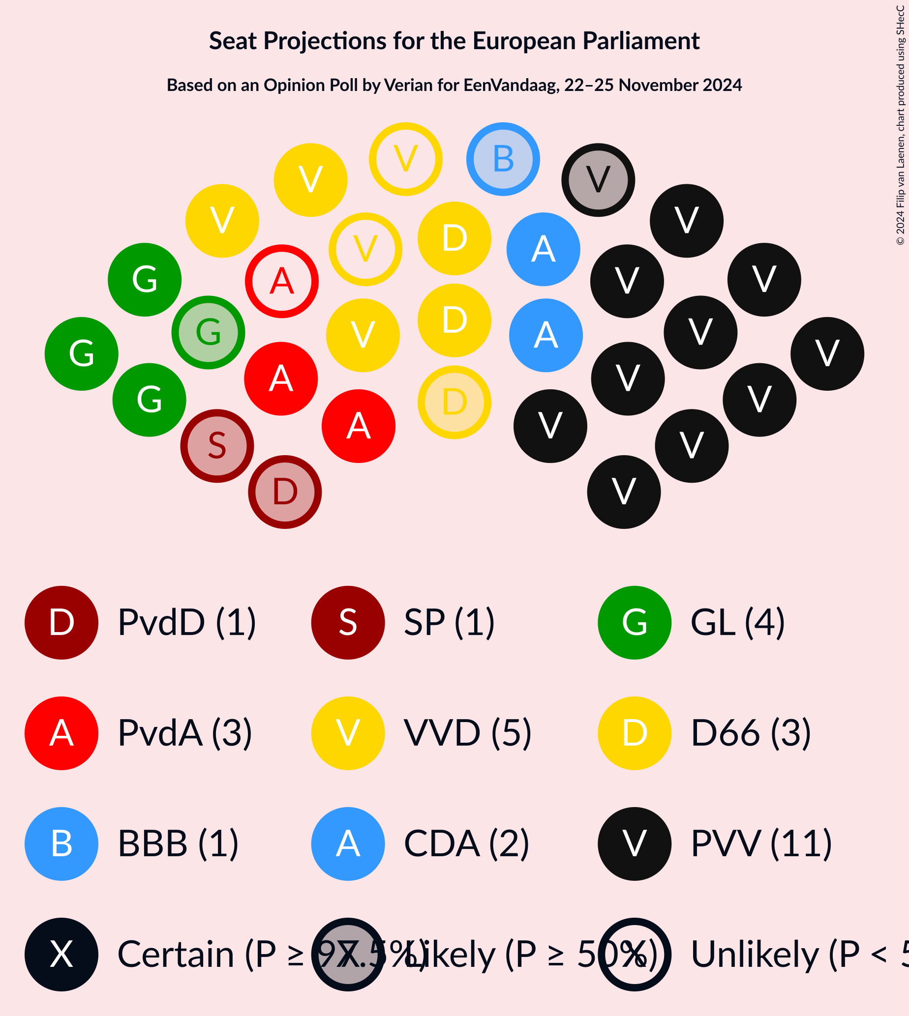 Graph with seating plan not yet produced