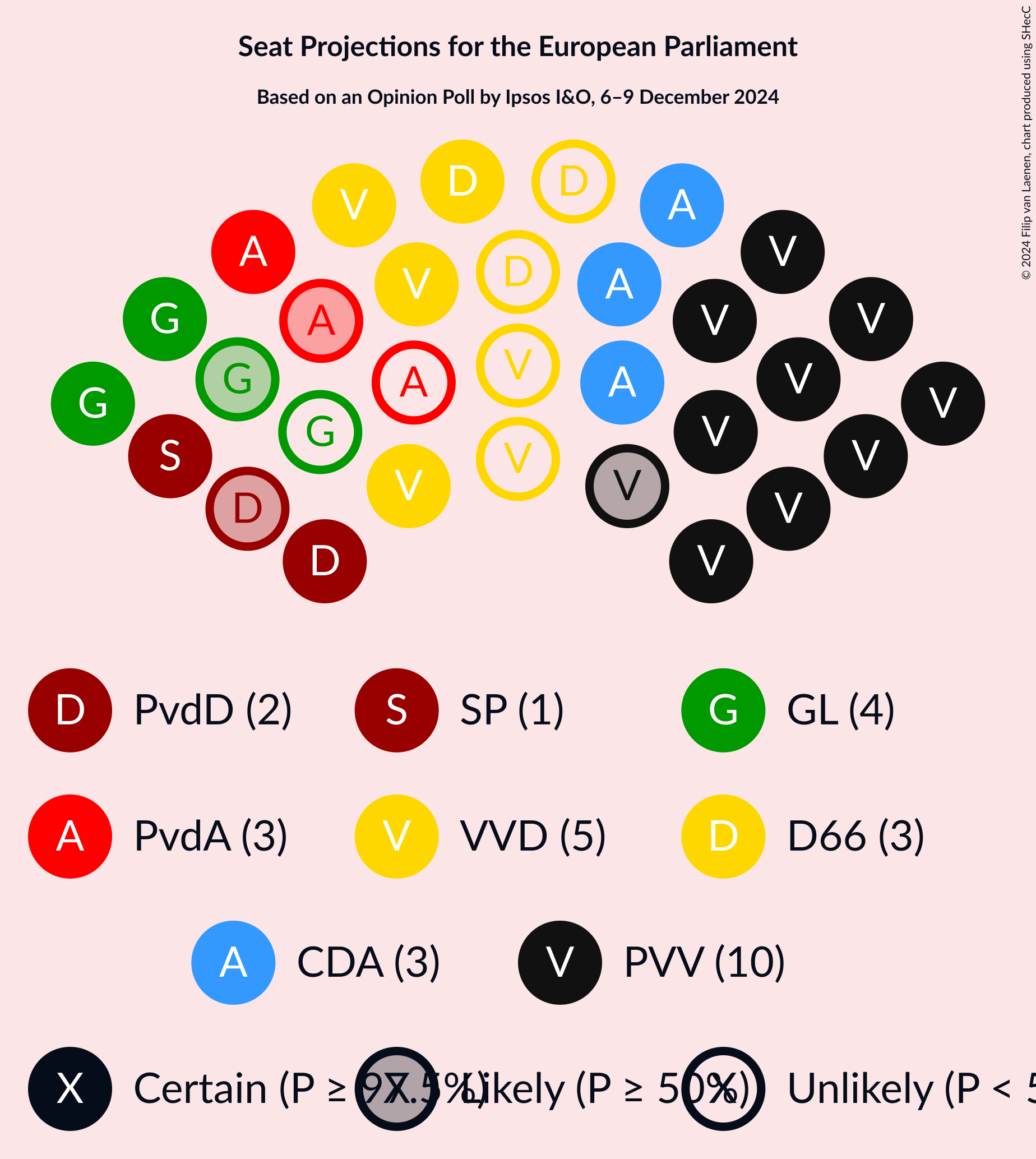 Graph with seating plan not yet produced