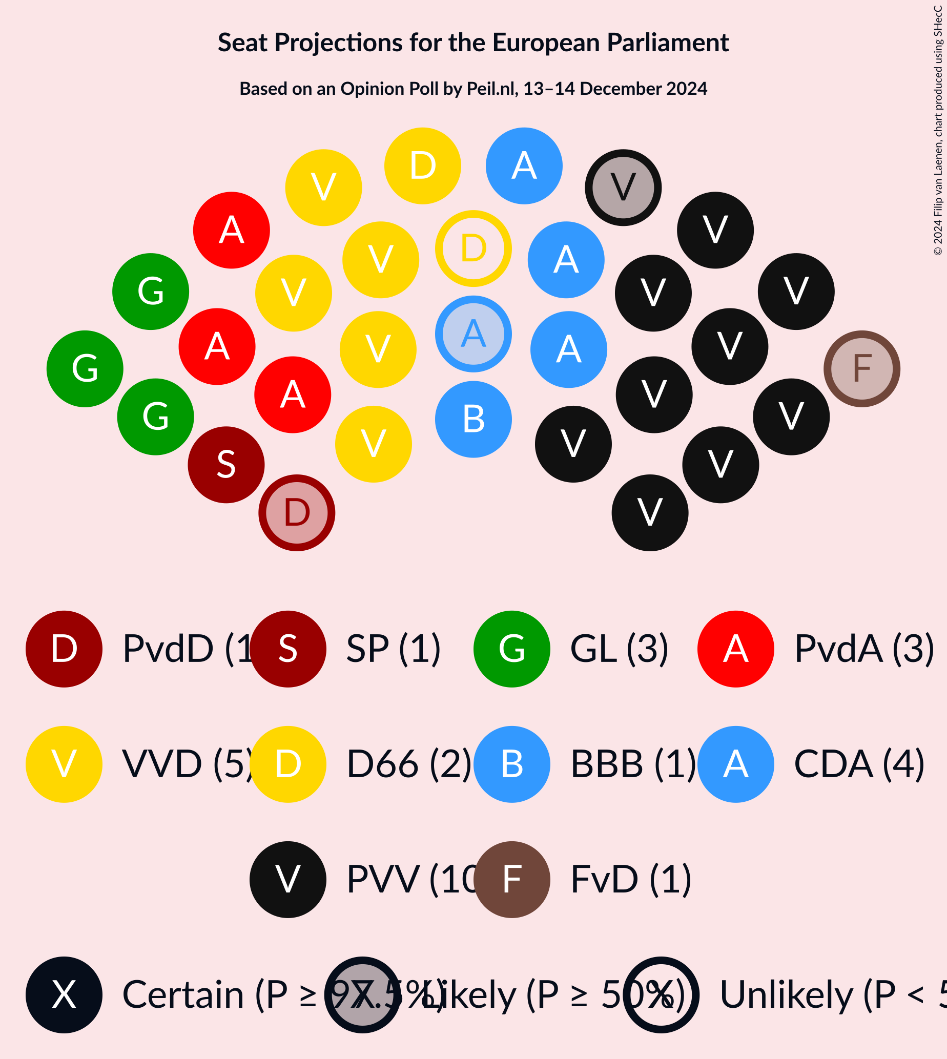 Graph with seating plan not yet produced