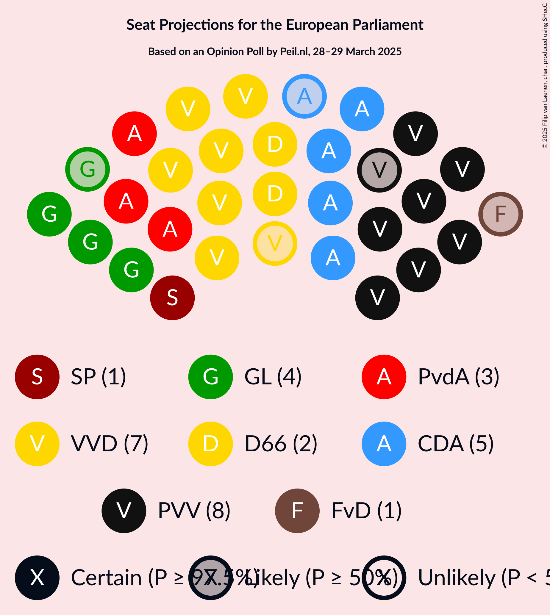 Seating Plan Graph with seating plan not yet produced