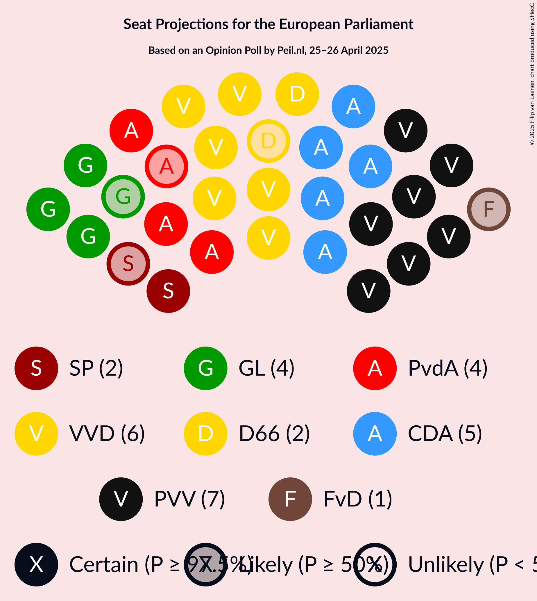 Seating Plan Graph with seating plan not yet produced