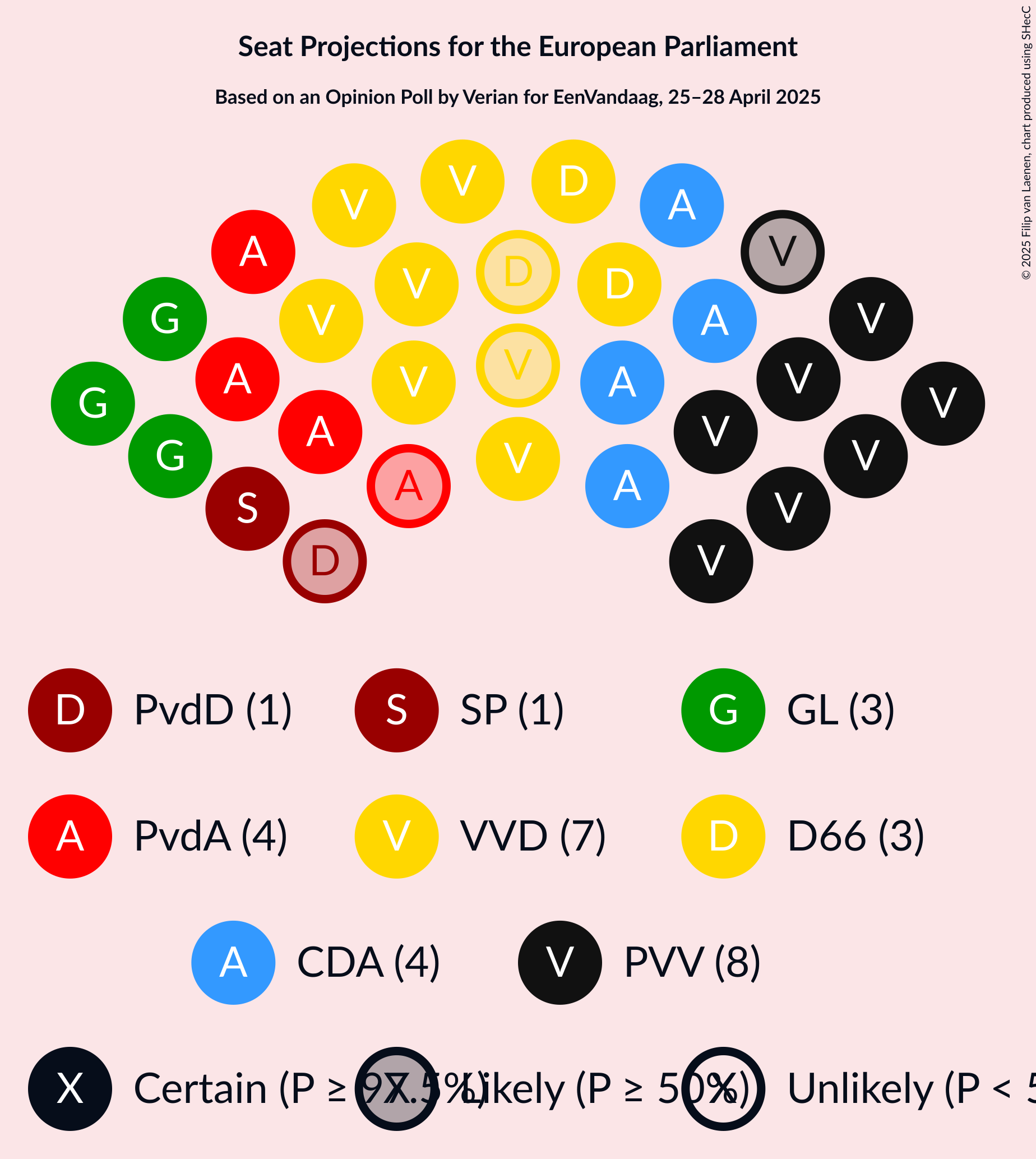 Seating Plan Graph with seating plan not yet produced