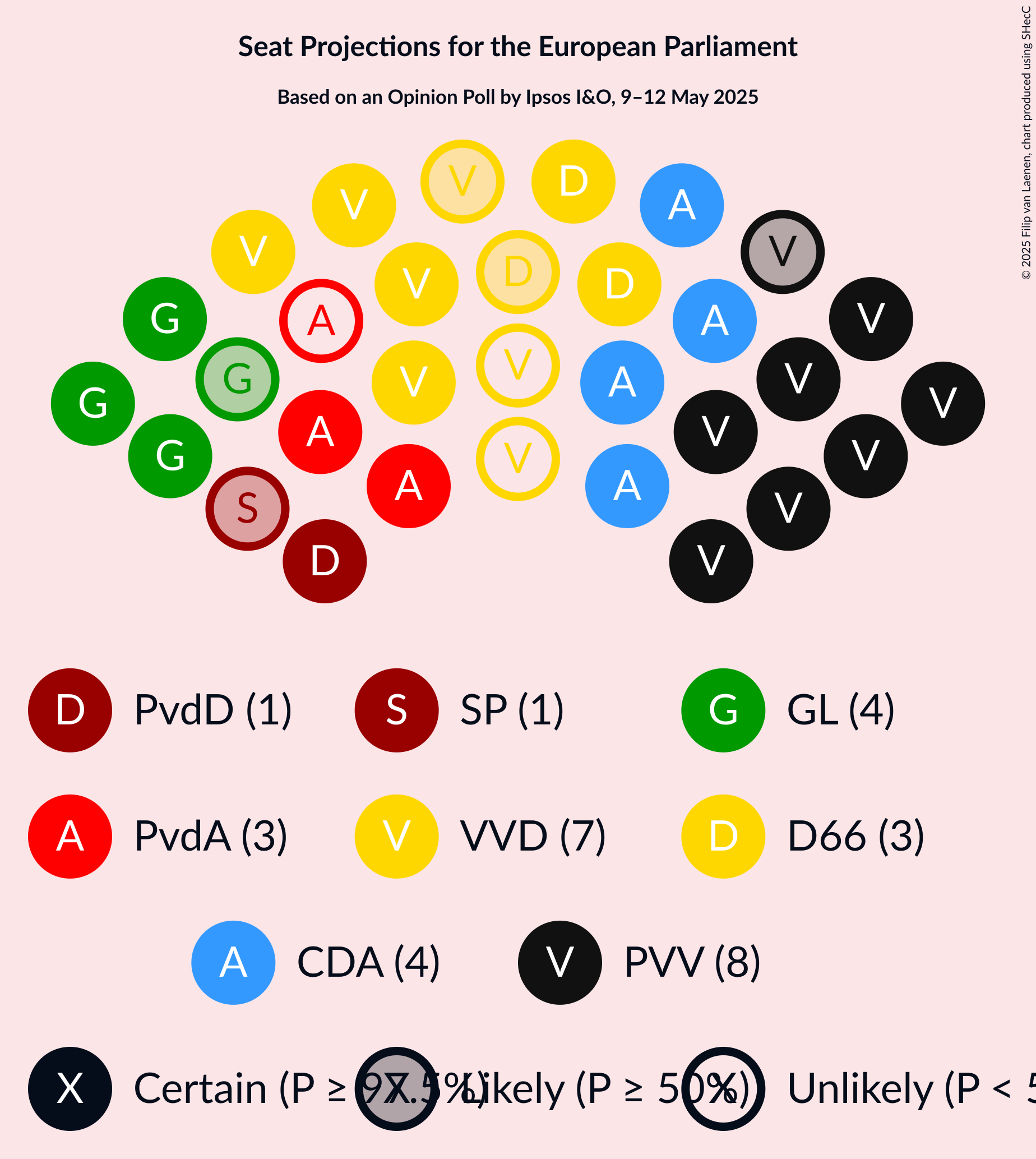 Seating Plan Graph with seating plan not yet produced