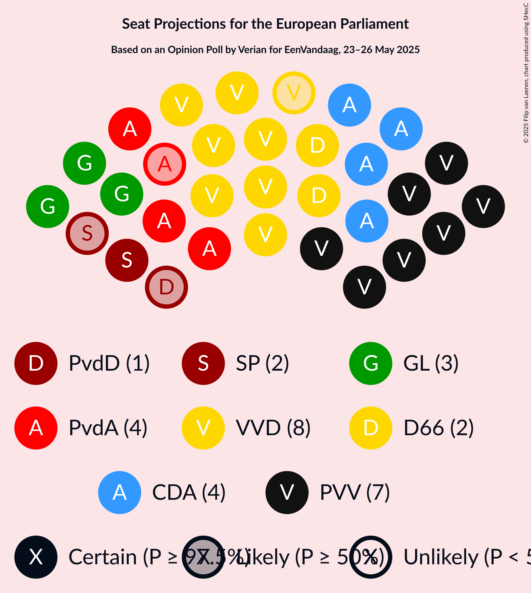Seating Plan Graph with seating plan not yet produced
