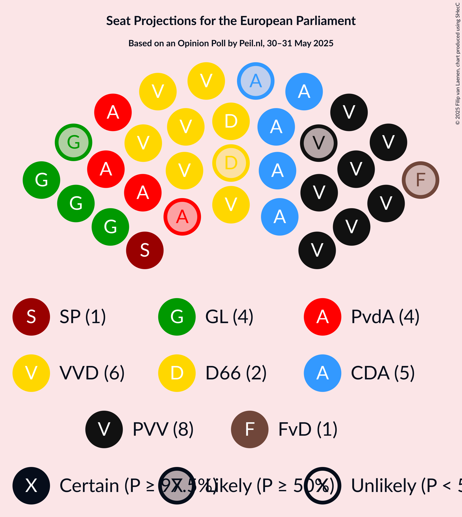 Seating Plan Graph with seating plan not yet produced