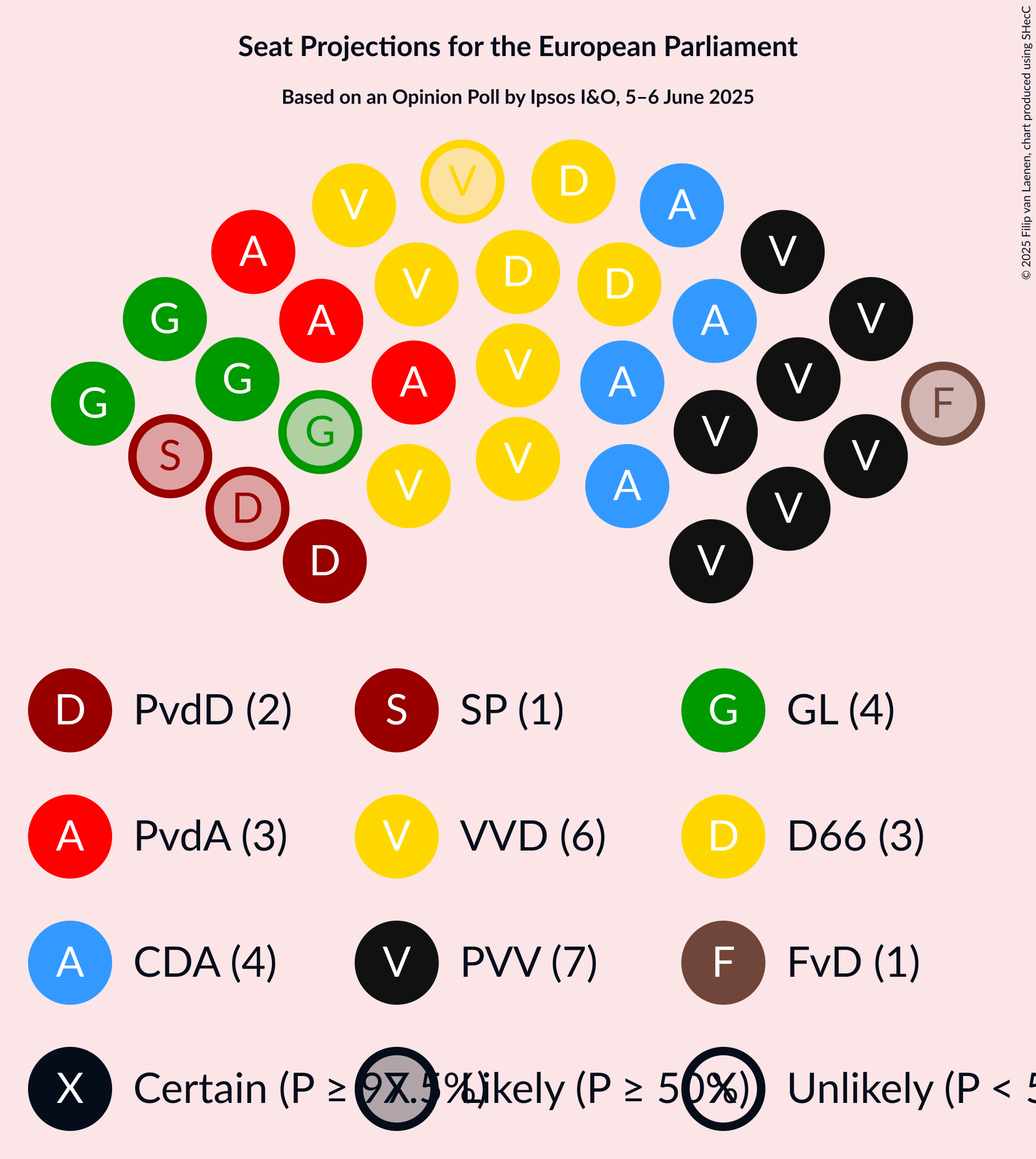 Seating Plan Graph with seating plan not yet produced
