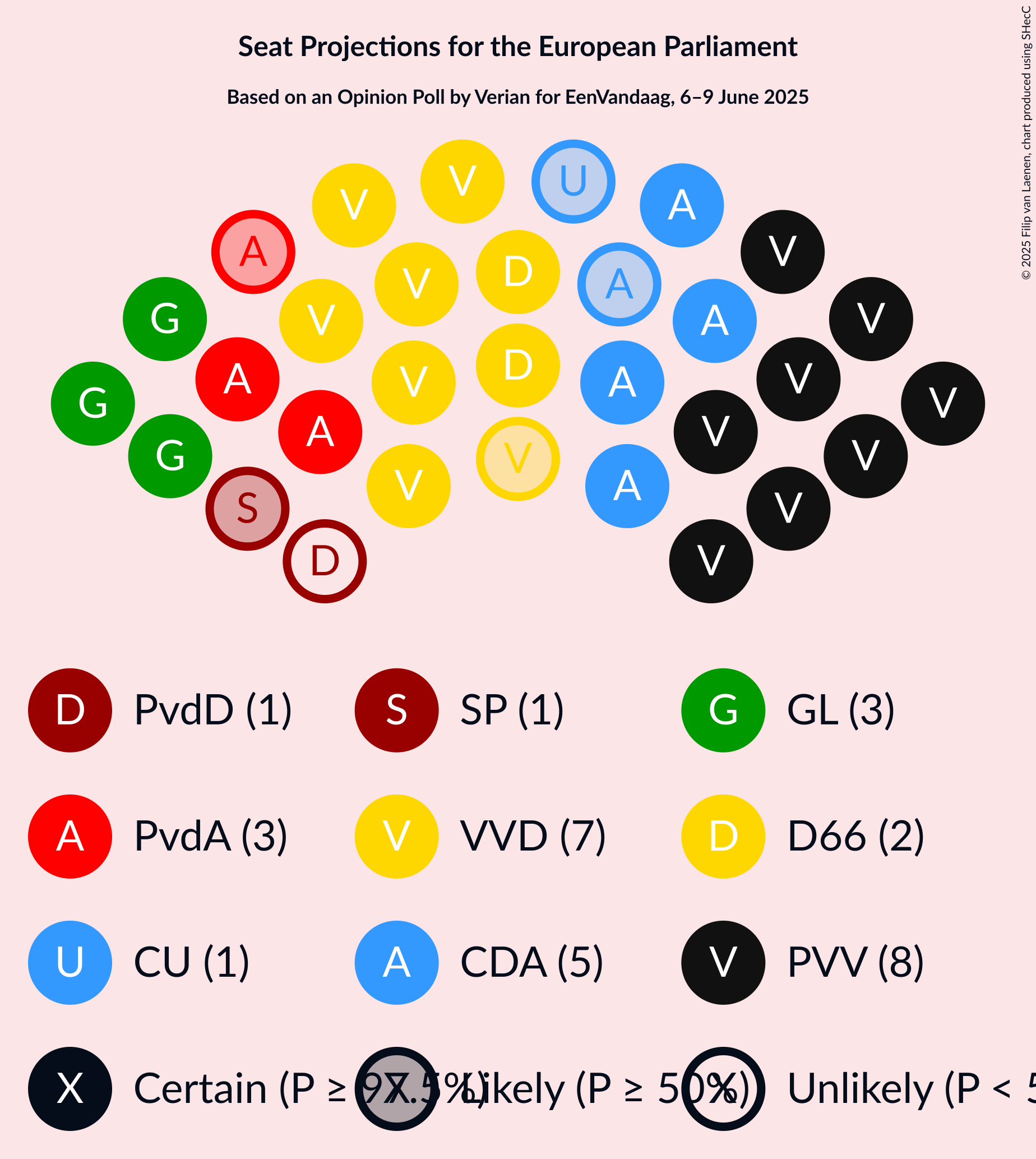 Graph with seating plan not yet produced