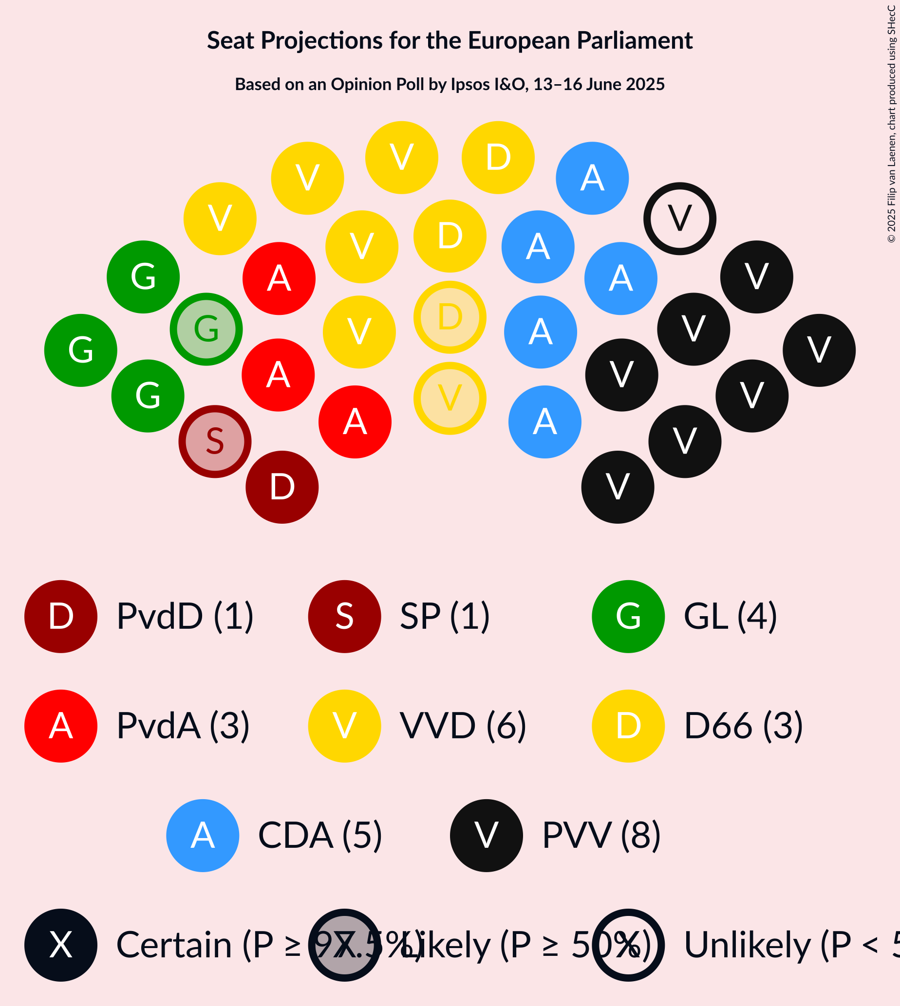 Seating Plan Graph with seating plan not yet produced