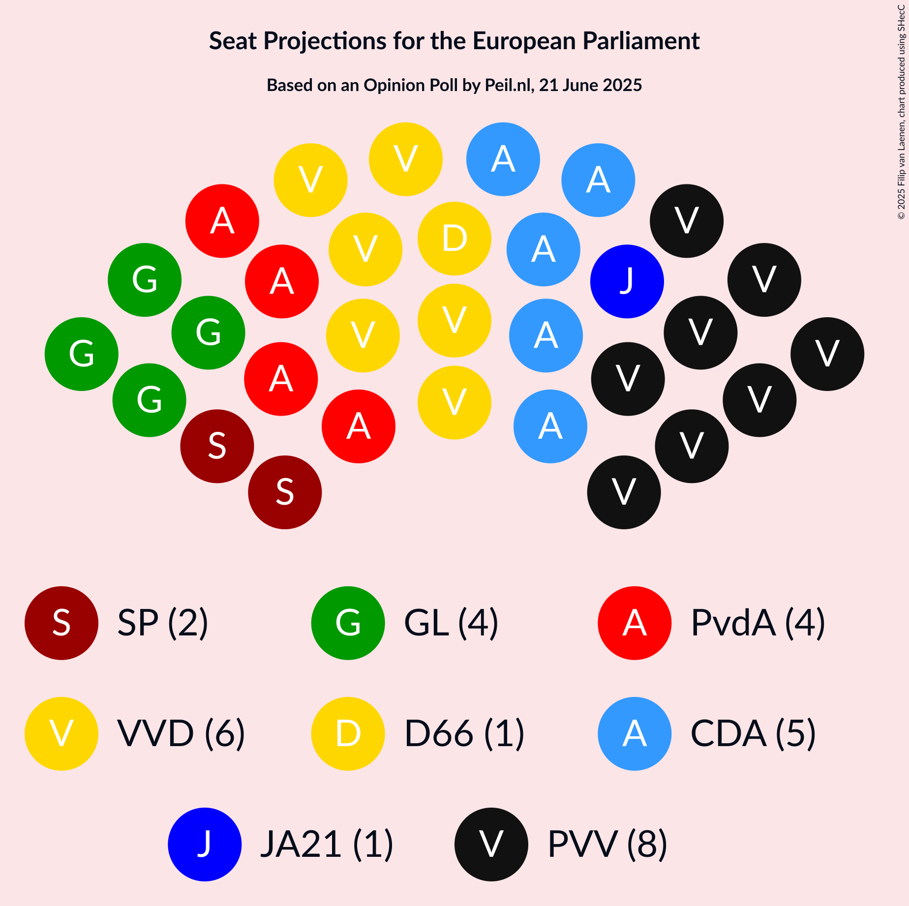 Seating Plan Graph with seating plan not yet produced