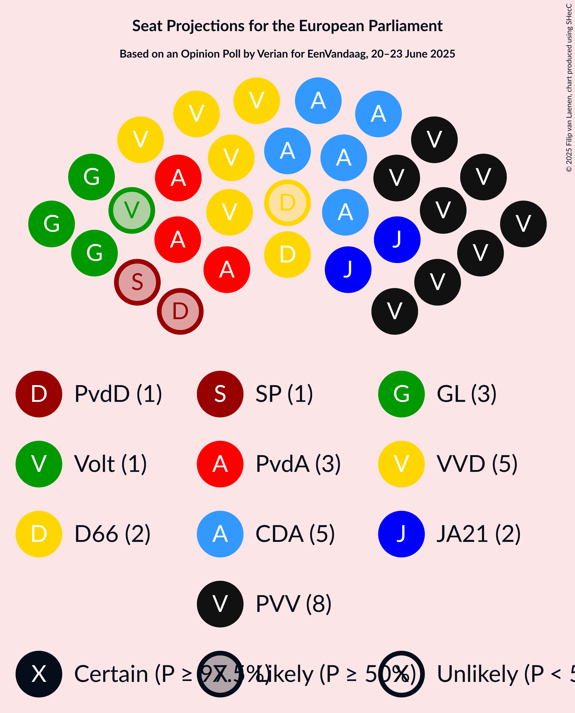 Graph with seating plan not yet produced