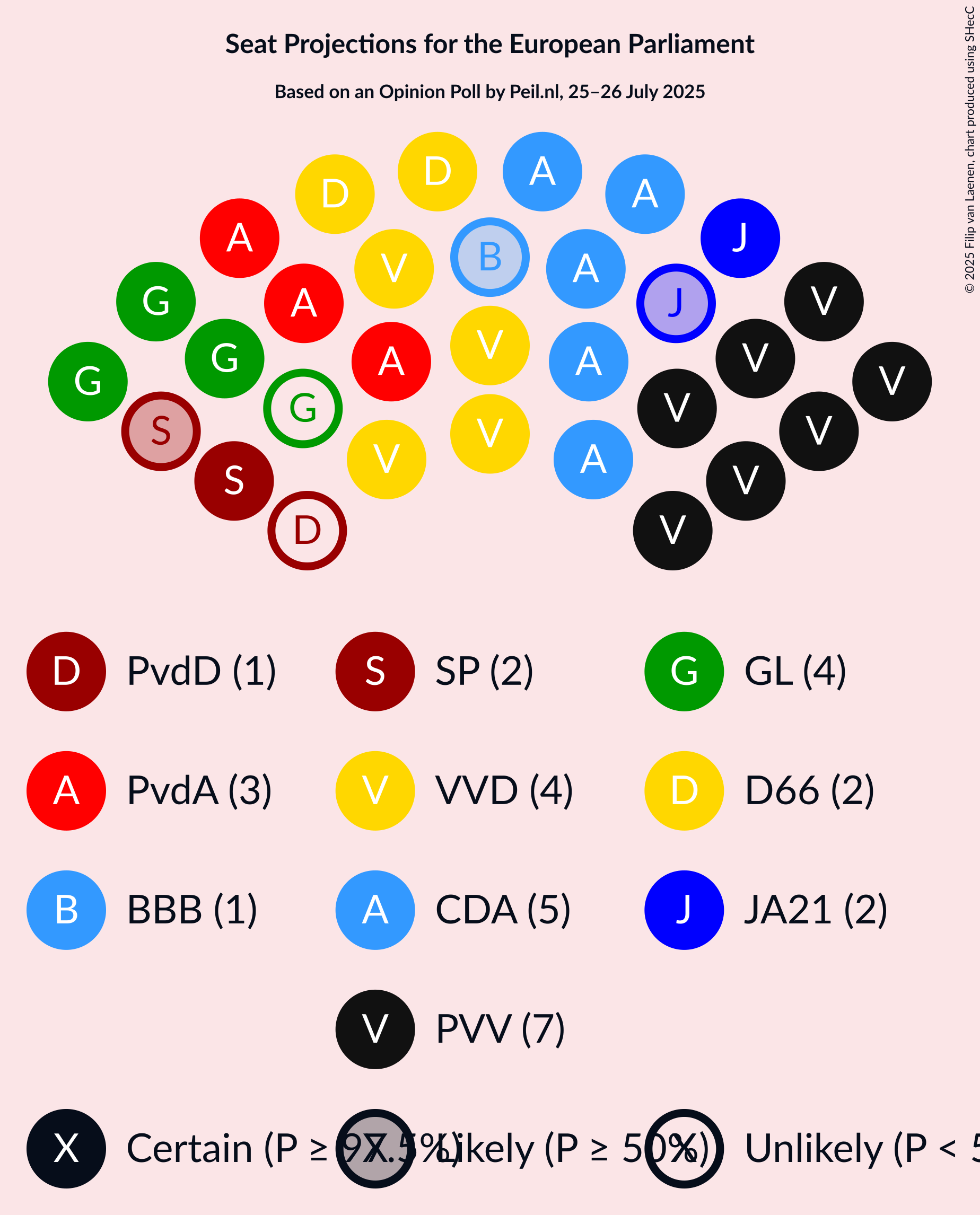 Graph with seating plan not yet produced