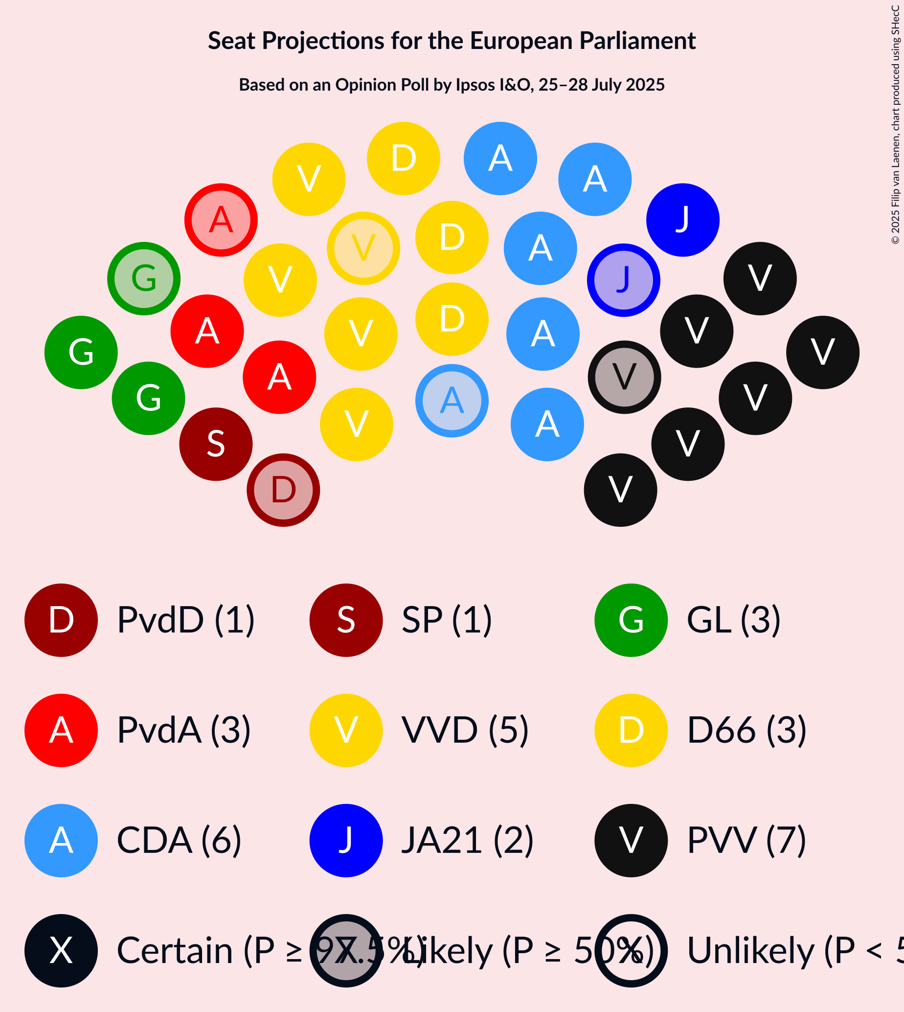 Seating Plan Graph with seating plan not yet produced