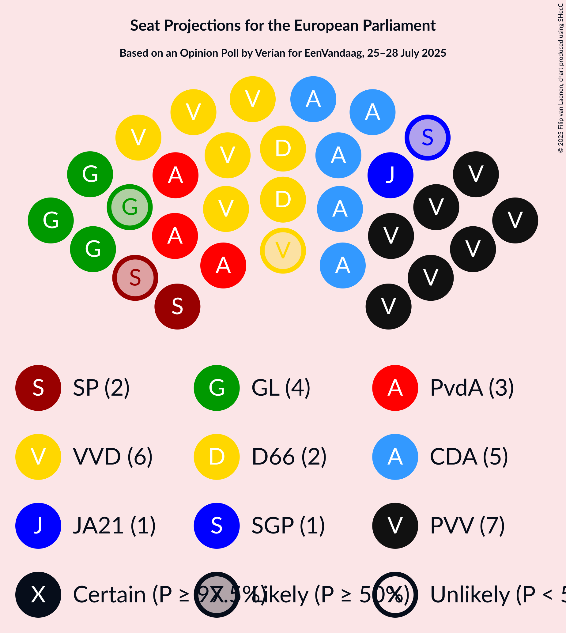 Seating Plan Graph with seating plan not yet produced