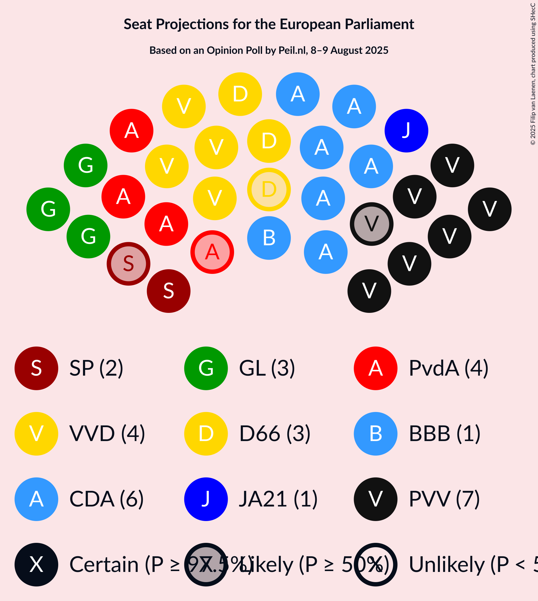 Seating Plan Graph with seating plan not yet produced