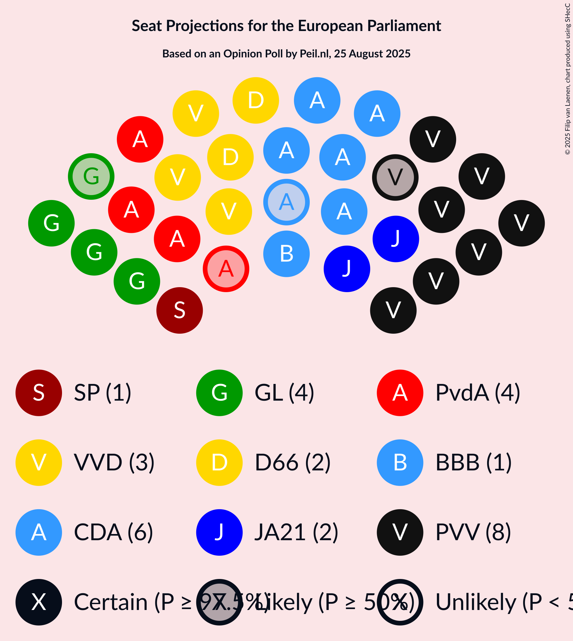 Seating Plan Graph with seating plan not yet produced