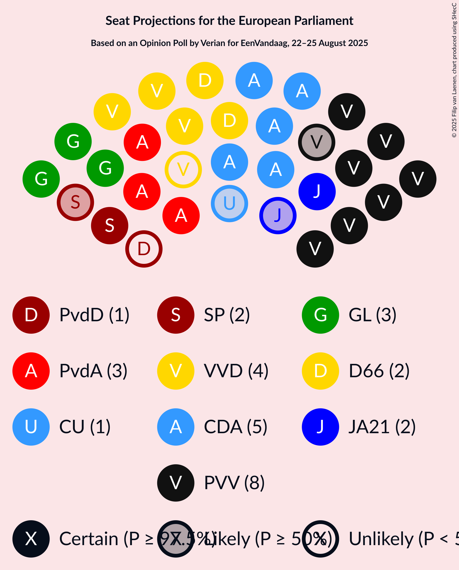 Seating Plan Graph with seating plan not yet produced