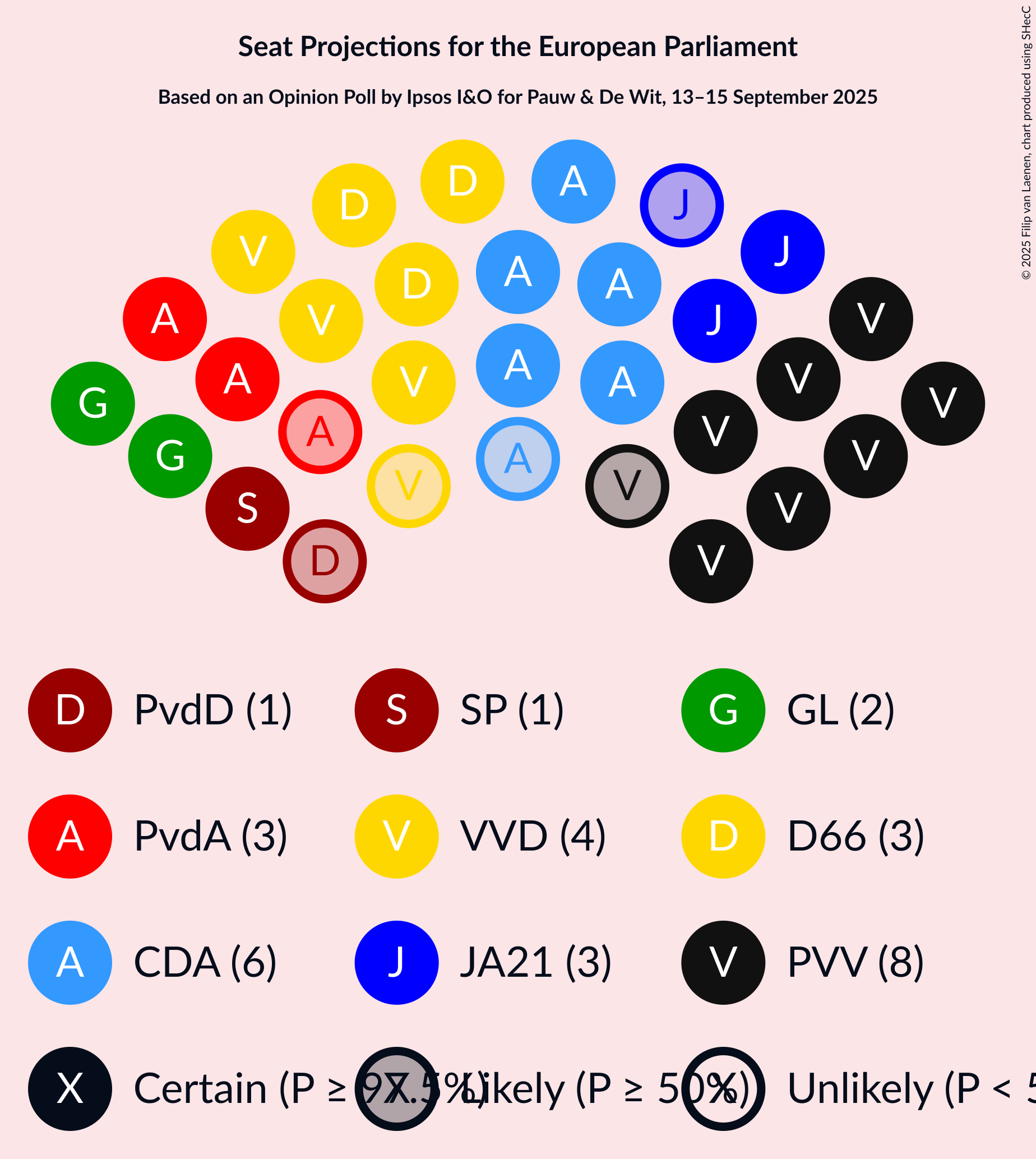 Seating Plan Graph with seating plan not yet produced