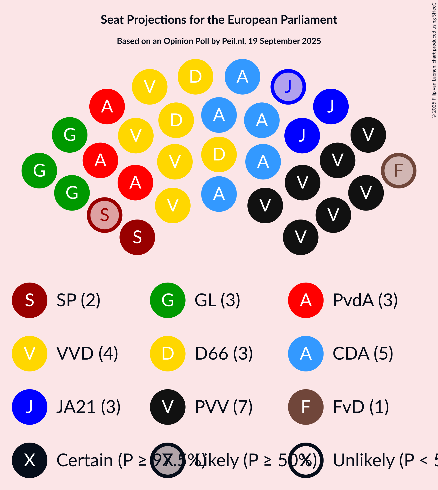 Seating Plan Graph with seating plan not yet produced