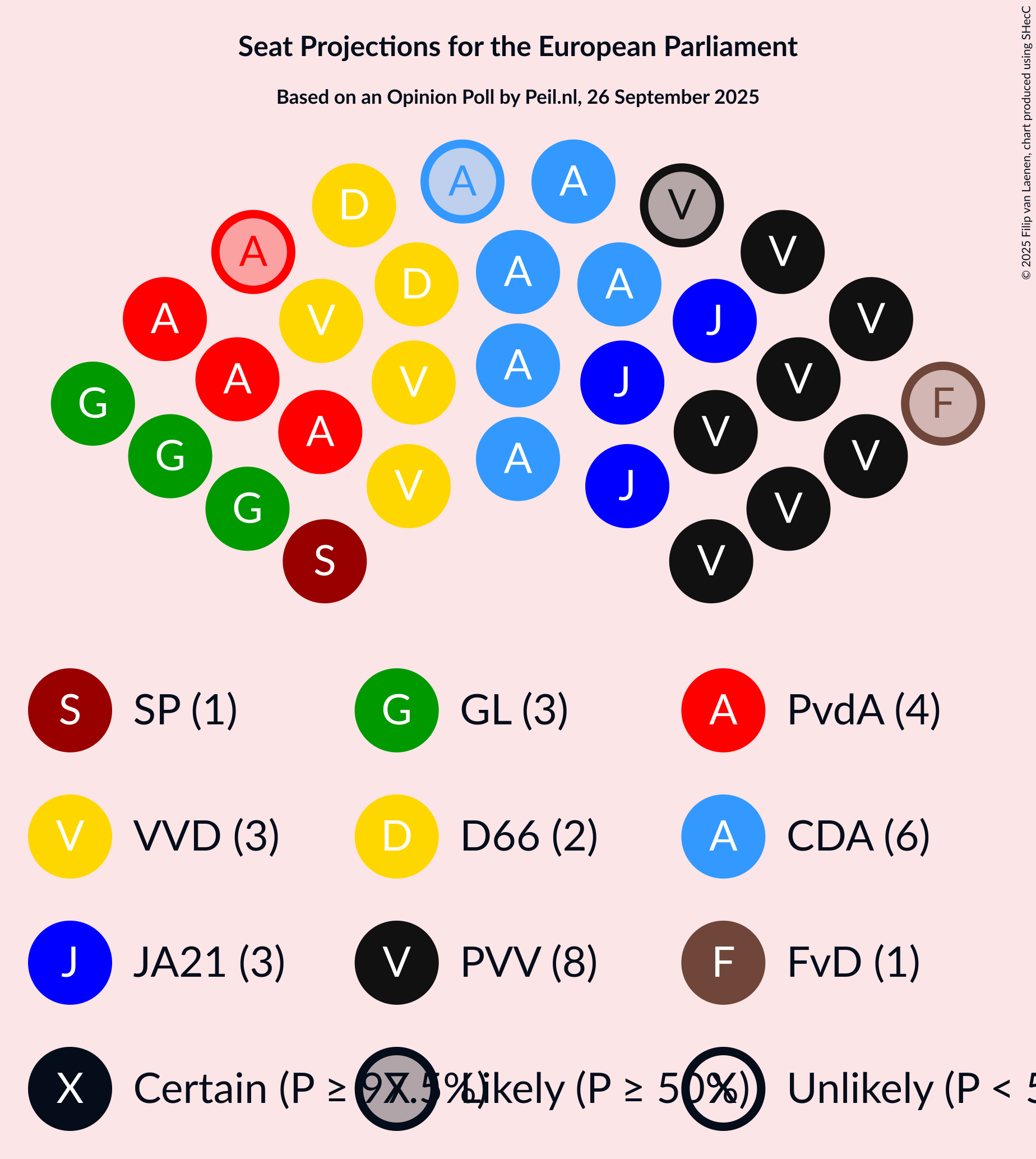 Seating Plan Graph with seating plan not yet produced