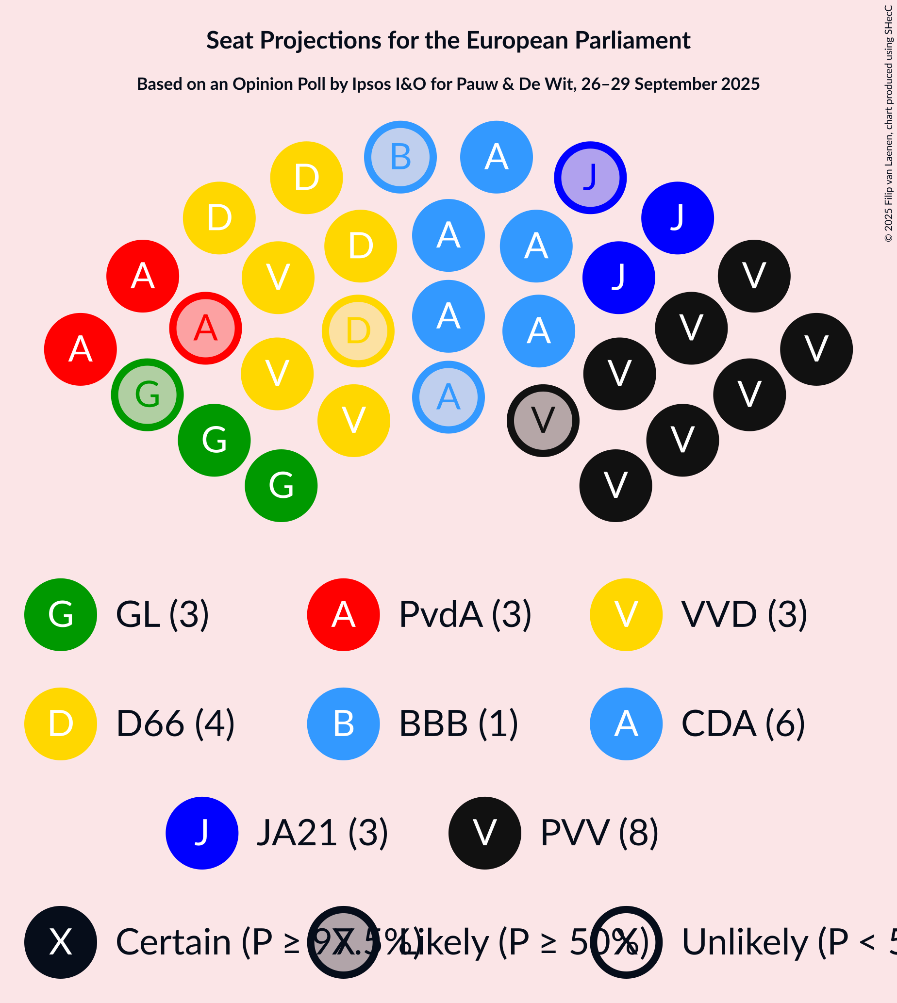 Seating Plan Graph with seating plan not yet produced