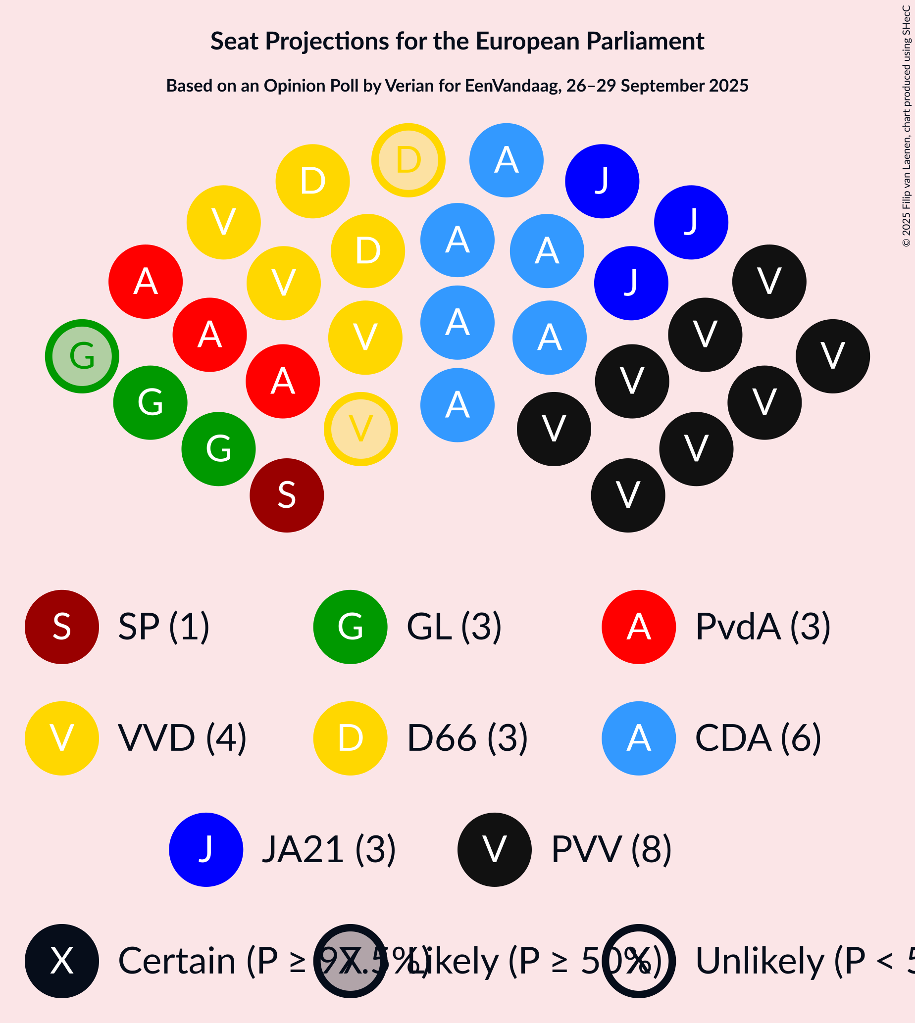 Graph with seating plan not yet produced