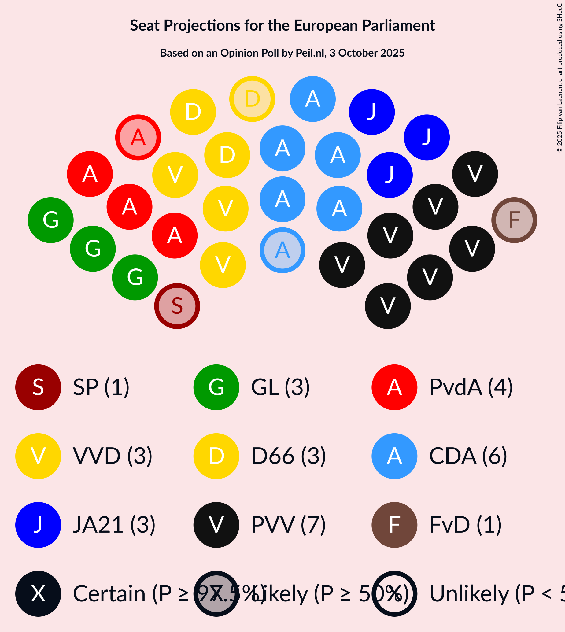 Seating Plan Graph with seating plan not yet produced