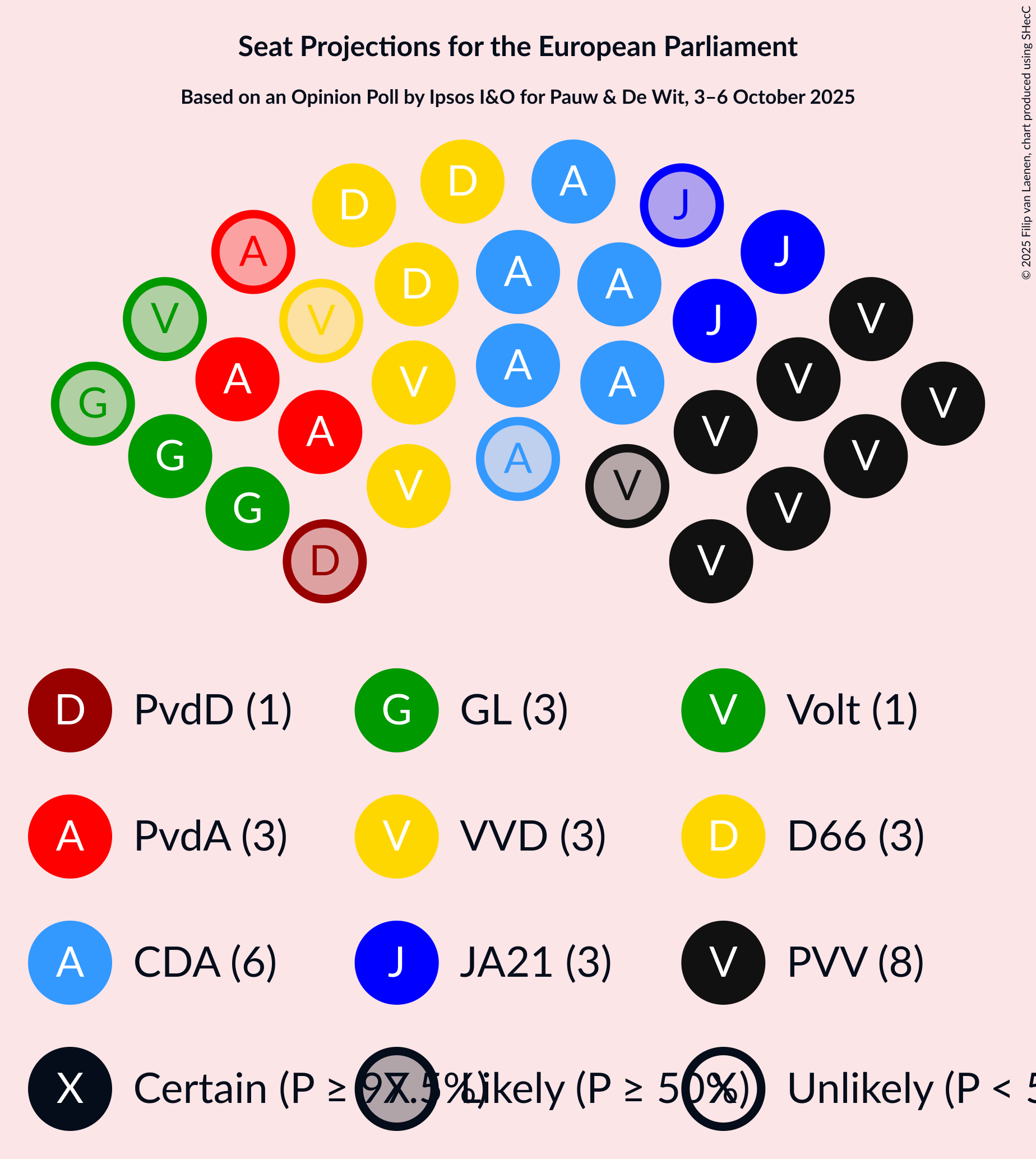 Graph with seating plan not yet produced