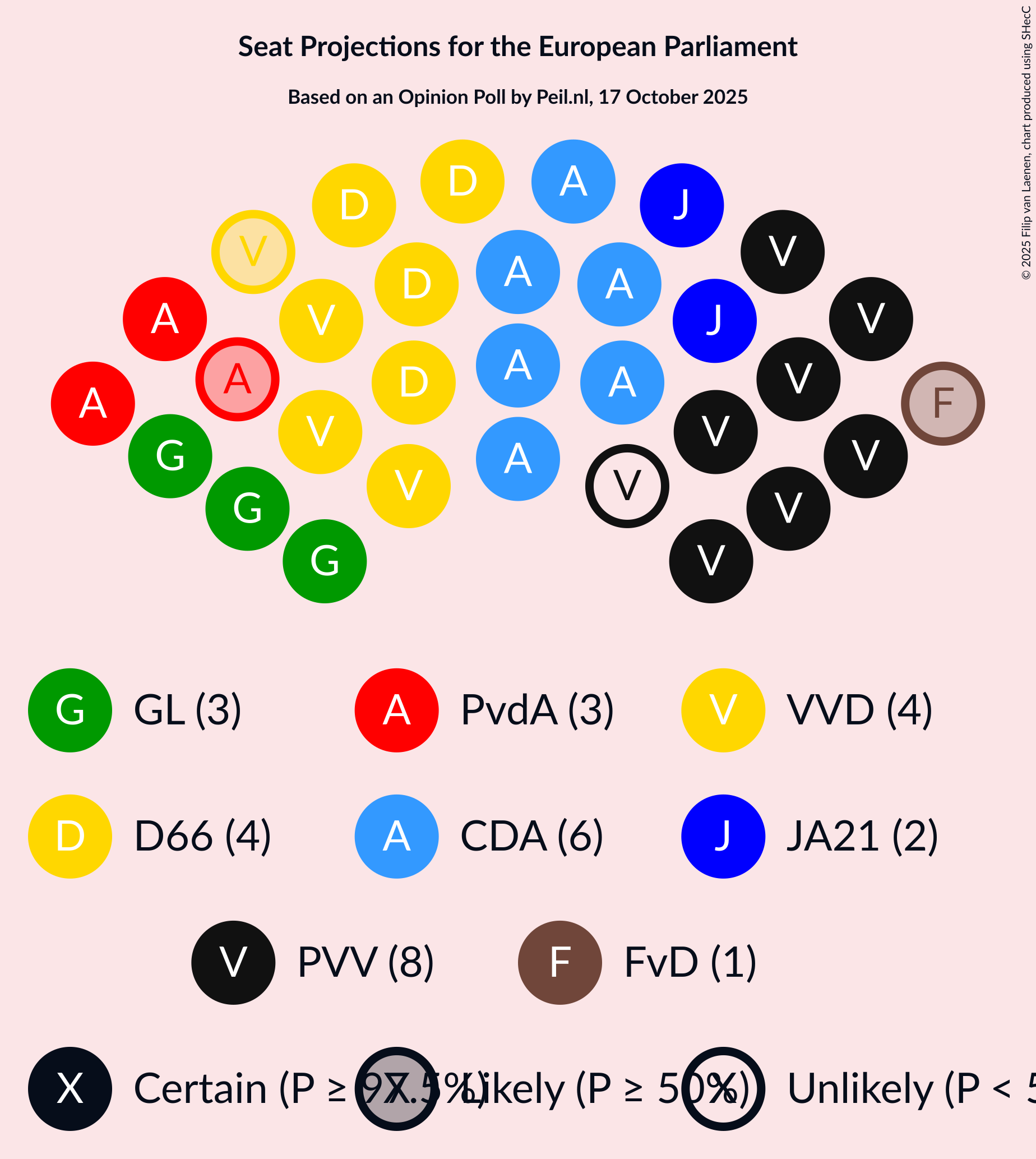 Seating Plan Graph with seating plan not yet produced