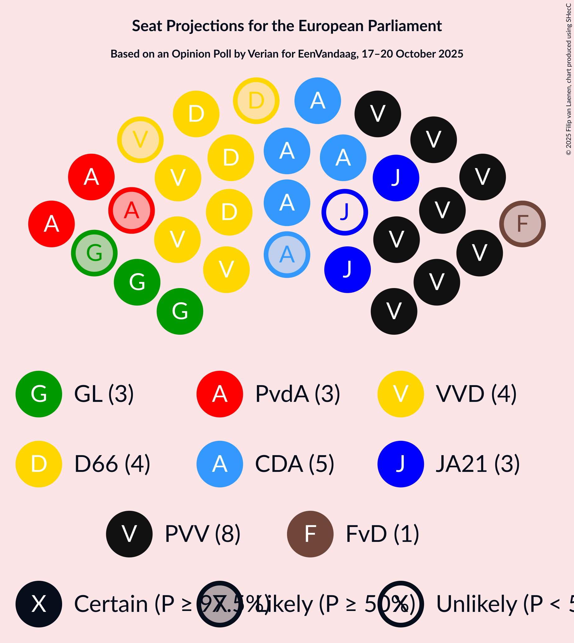 Graph with seating plan not yet produced