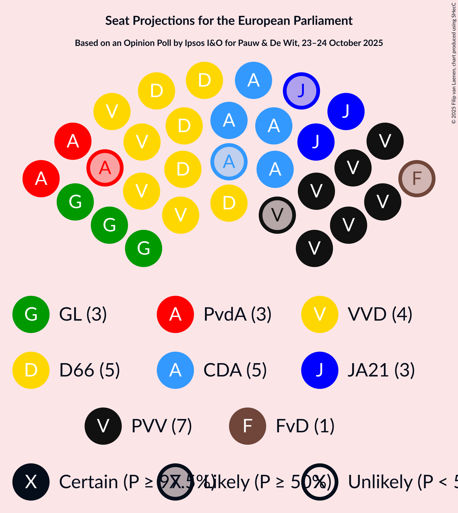 Graph with seating plan not yet produced