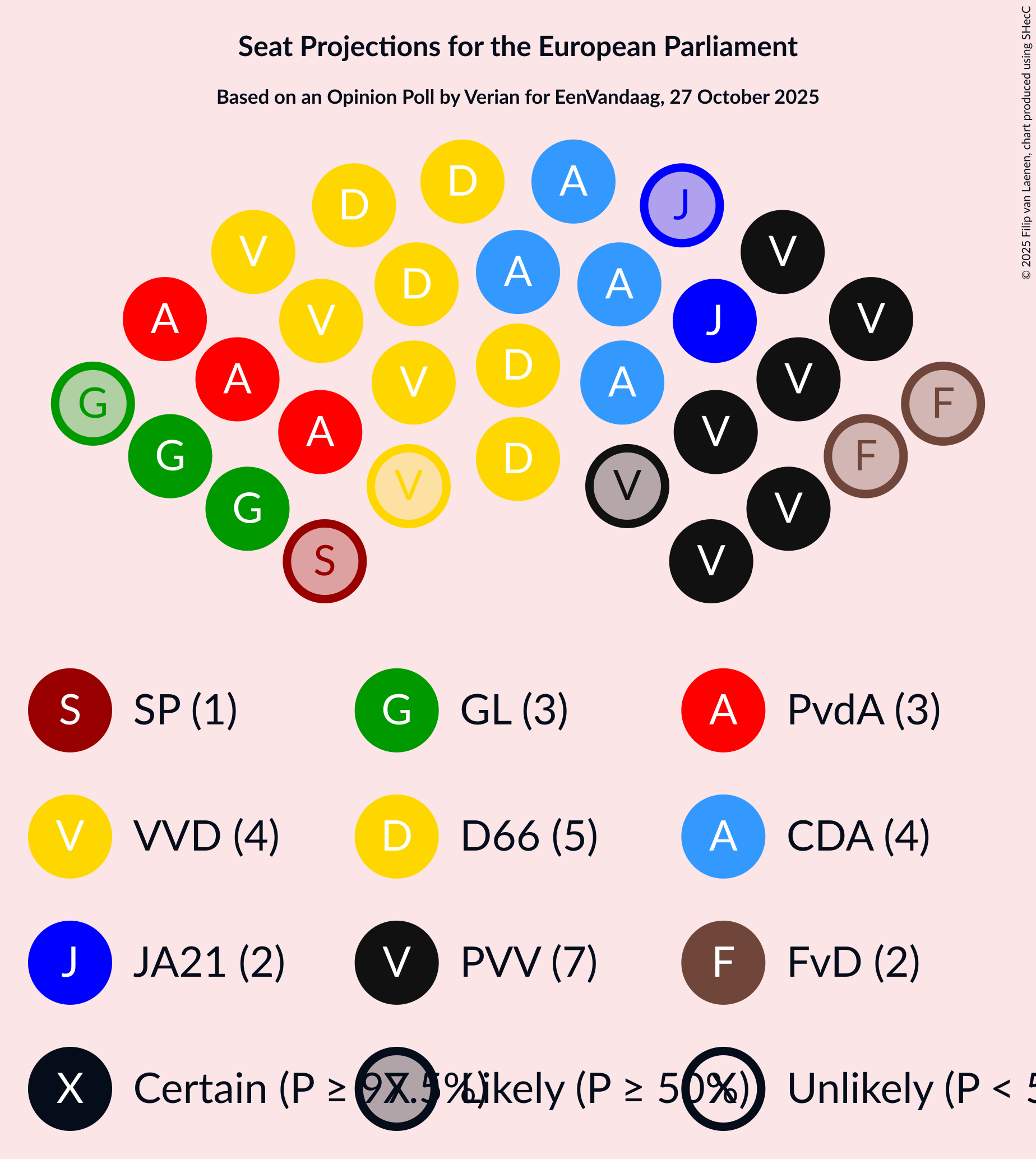 Graph with seating plan not yet produced