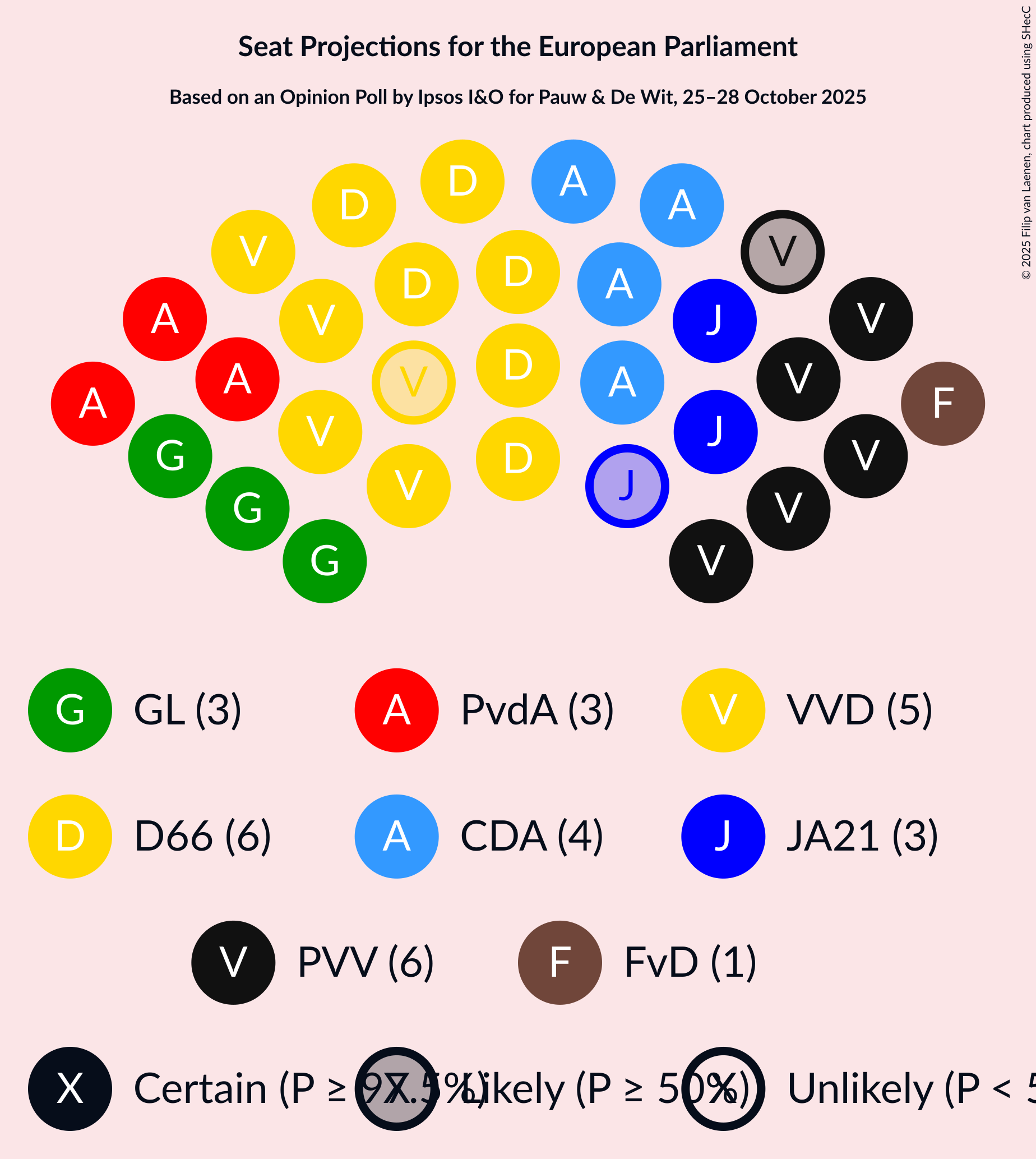 Graph with seating plan not yet produced