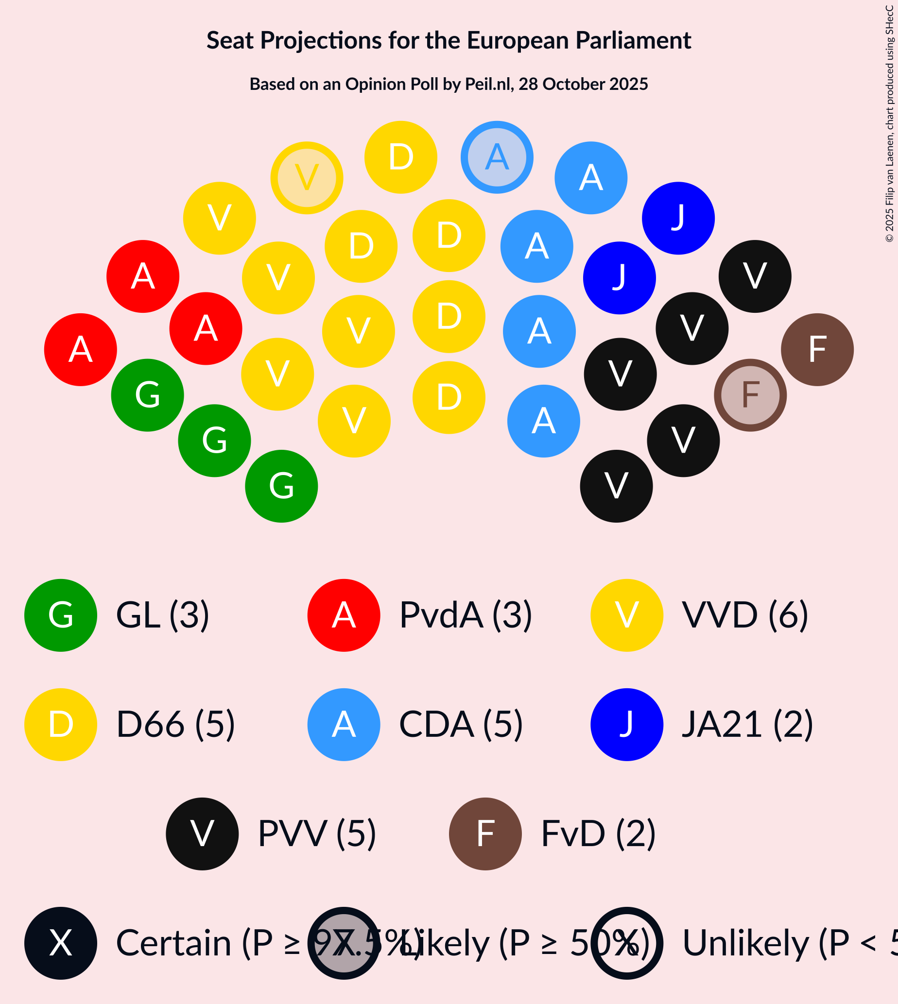 Seating Plan Graph with seating plan not yet produced