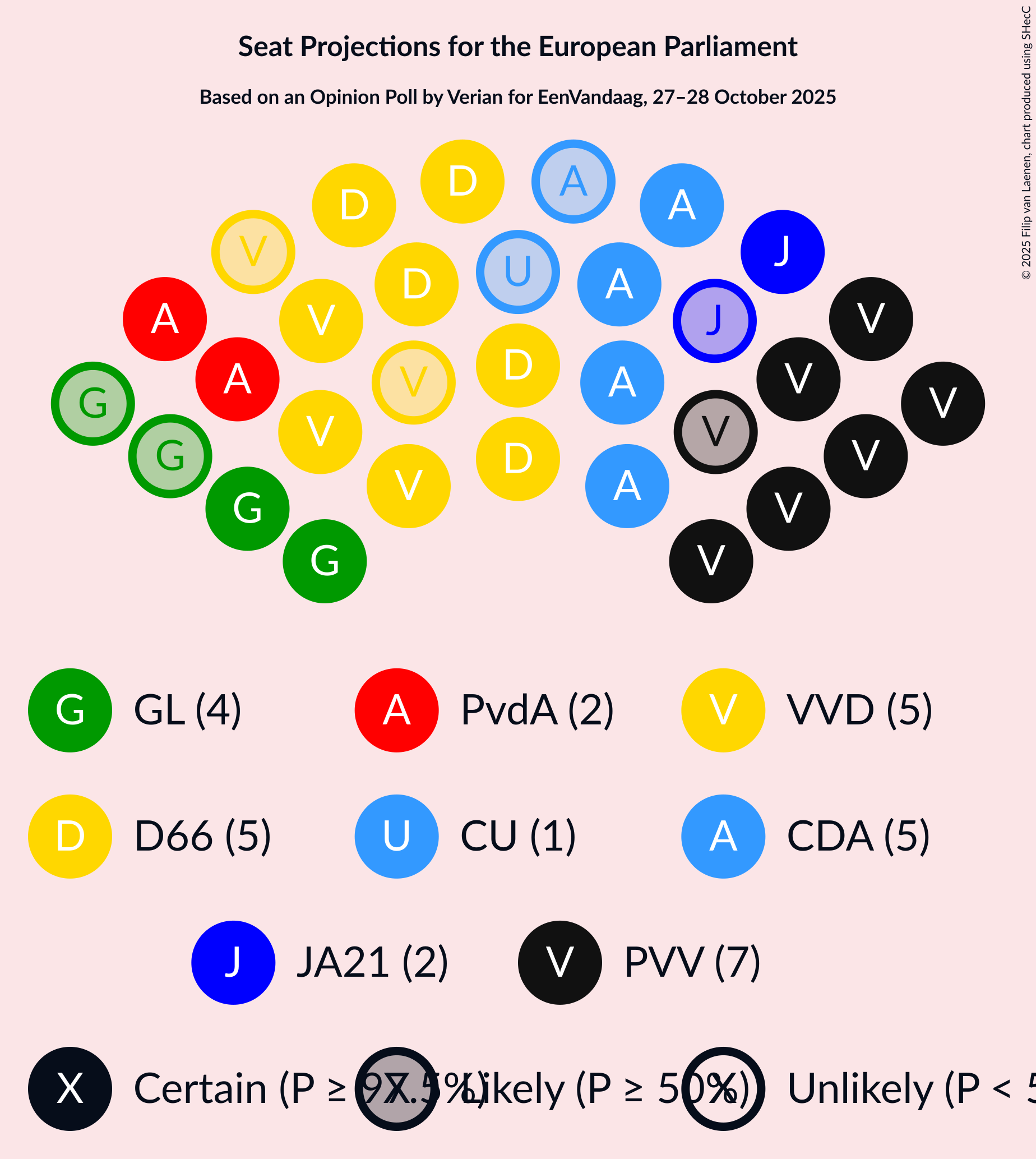 Graph with seating plan not yet produced