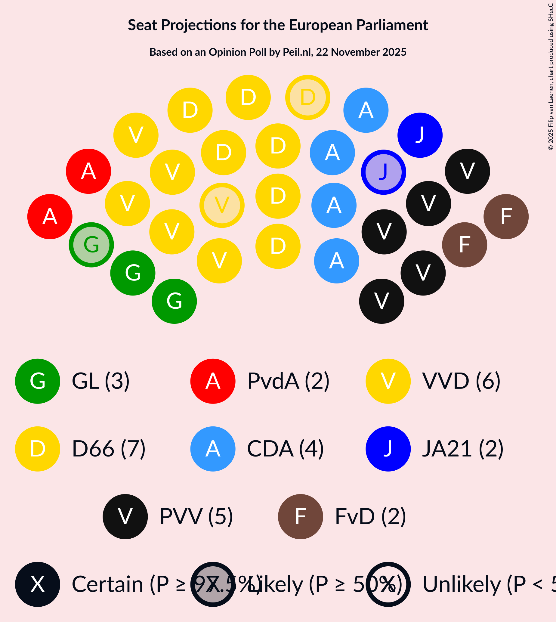 Graph with seating plan not yet produced