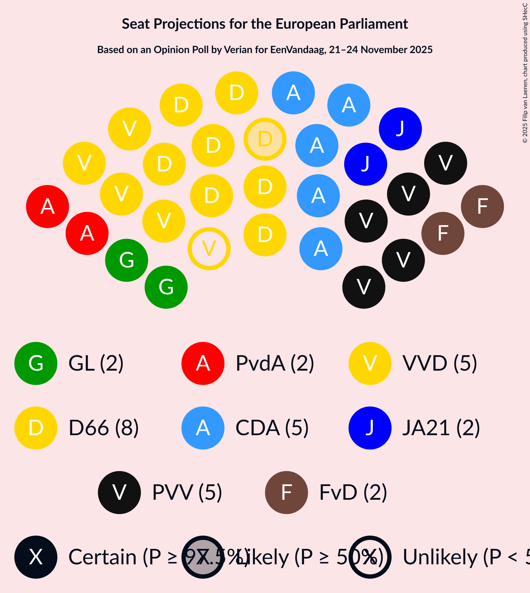 Seating Plan Graph with seating plan not yet produced