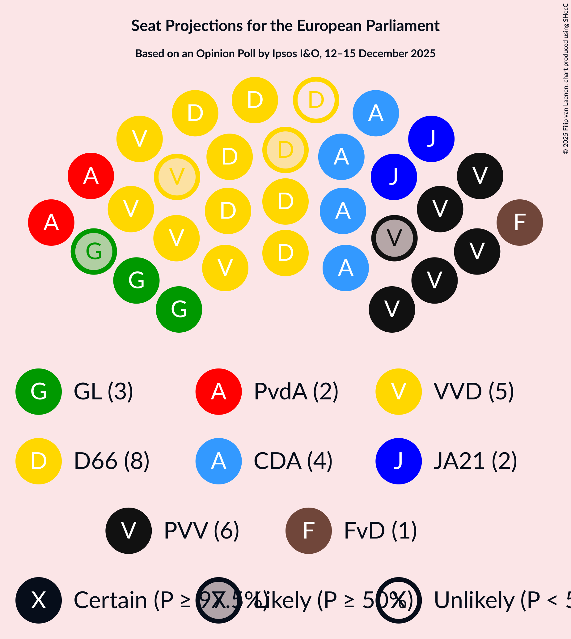 Graph with seating plan not yet produced