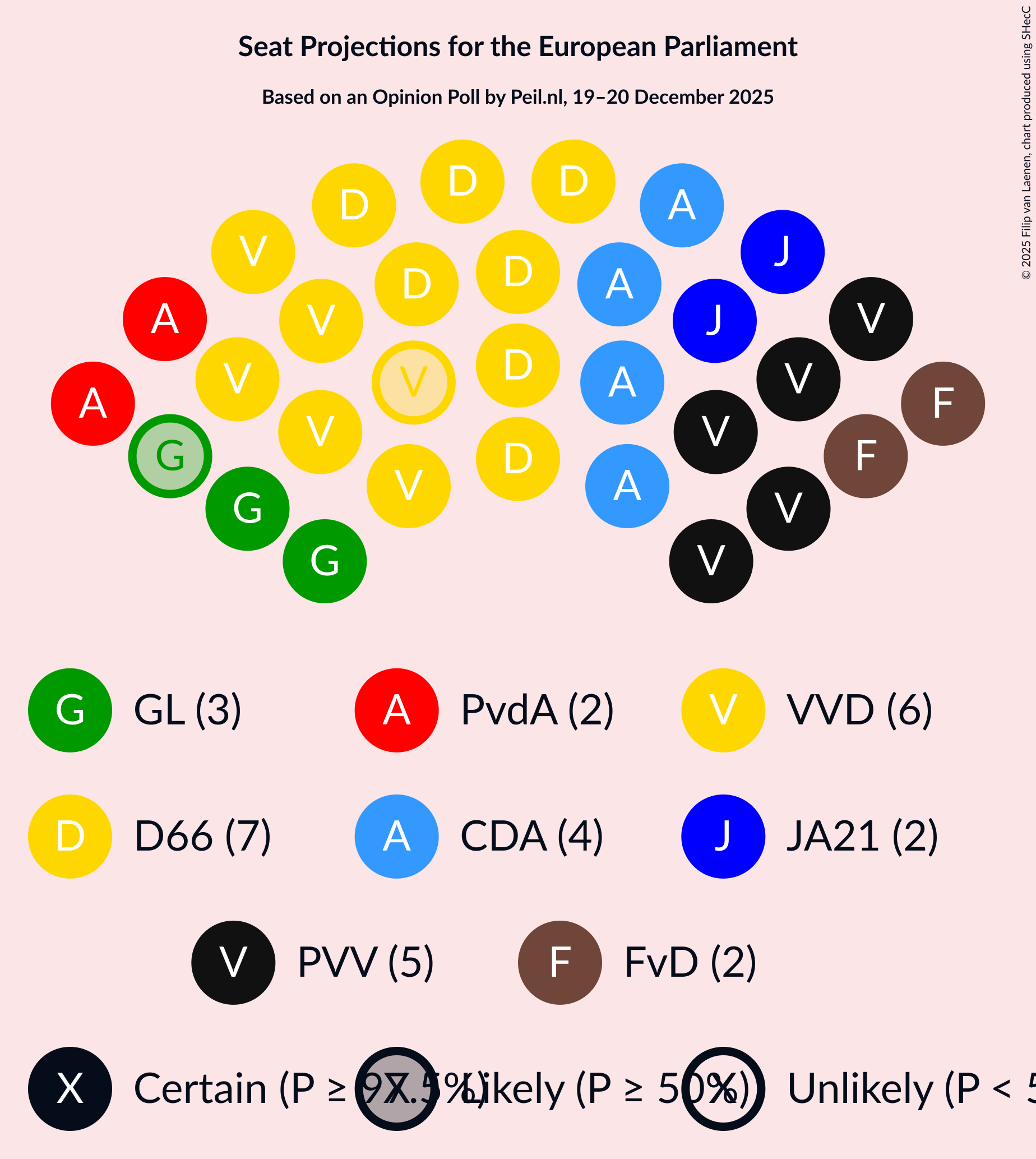 Graph with seating plan not yet produced