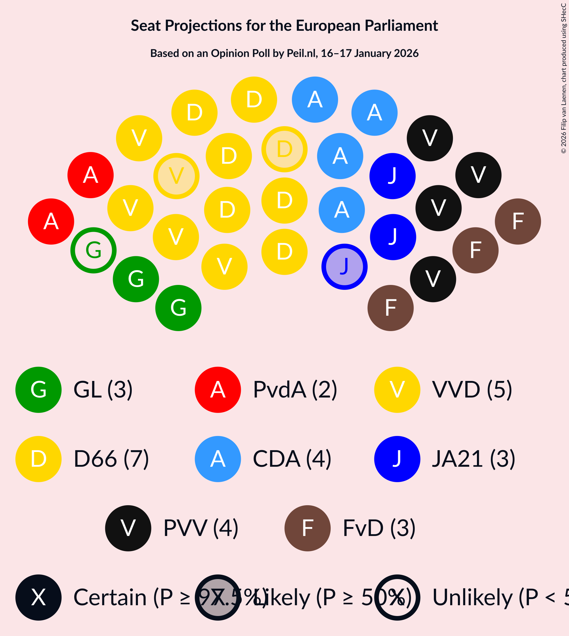 Graph with seating plan not yet produced