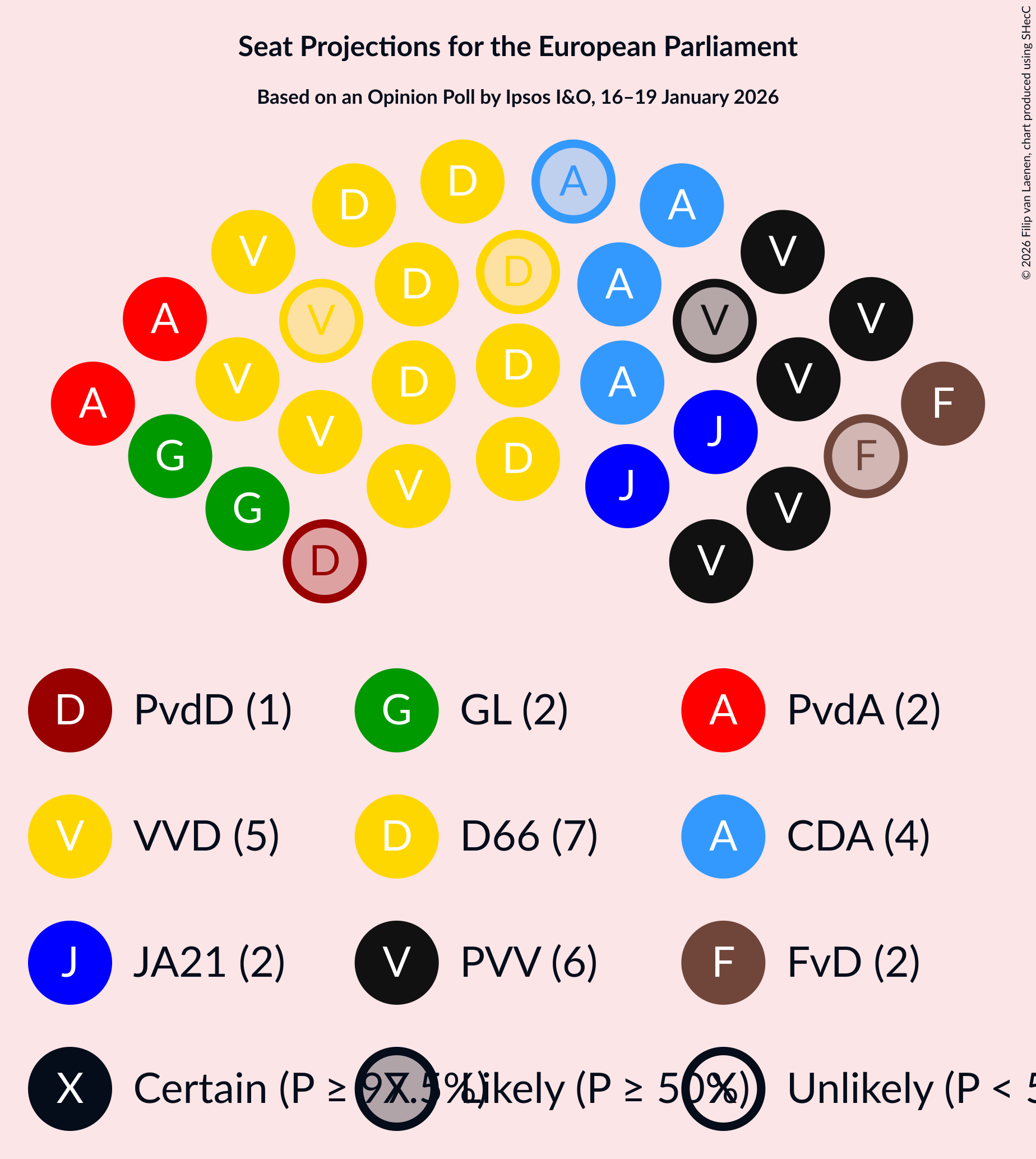 Graph with seating plan not yet produced
