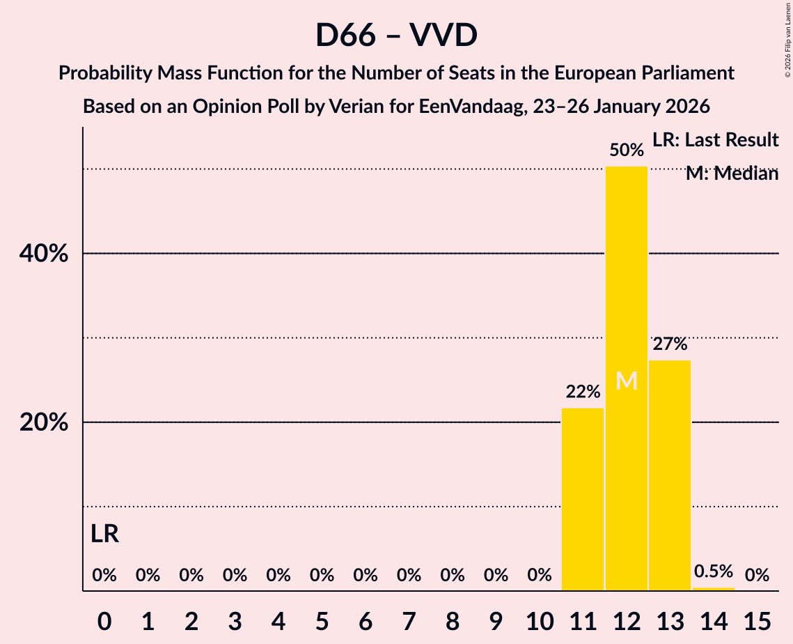Seats Probability Mass Function Graph with seats probability mass function not yet produced