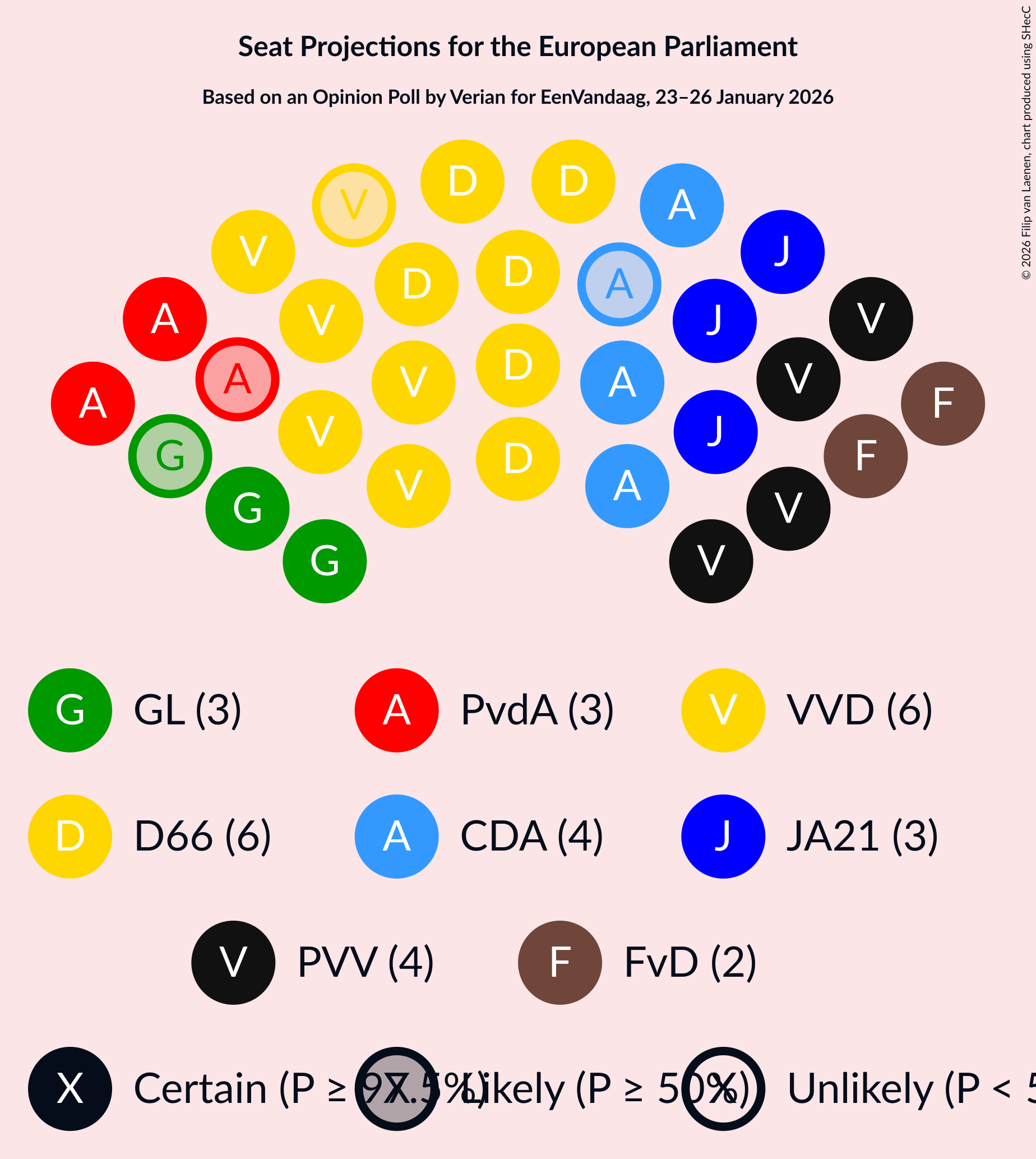 Seating Plan Graph with seating plan not yet produced