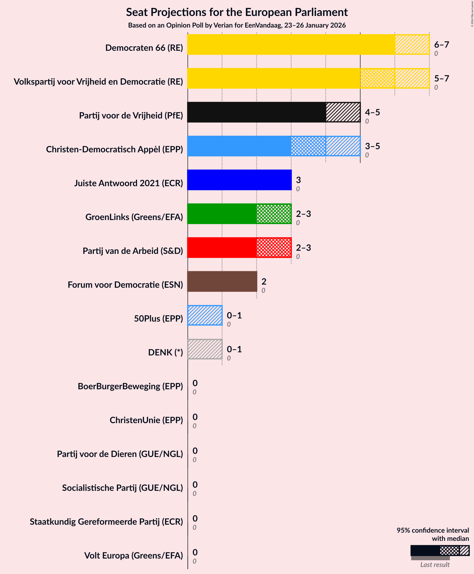 Seats Graph with seats not yet produced