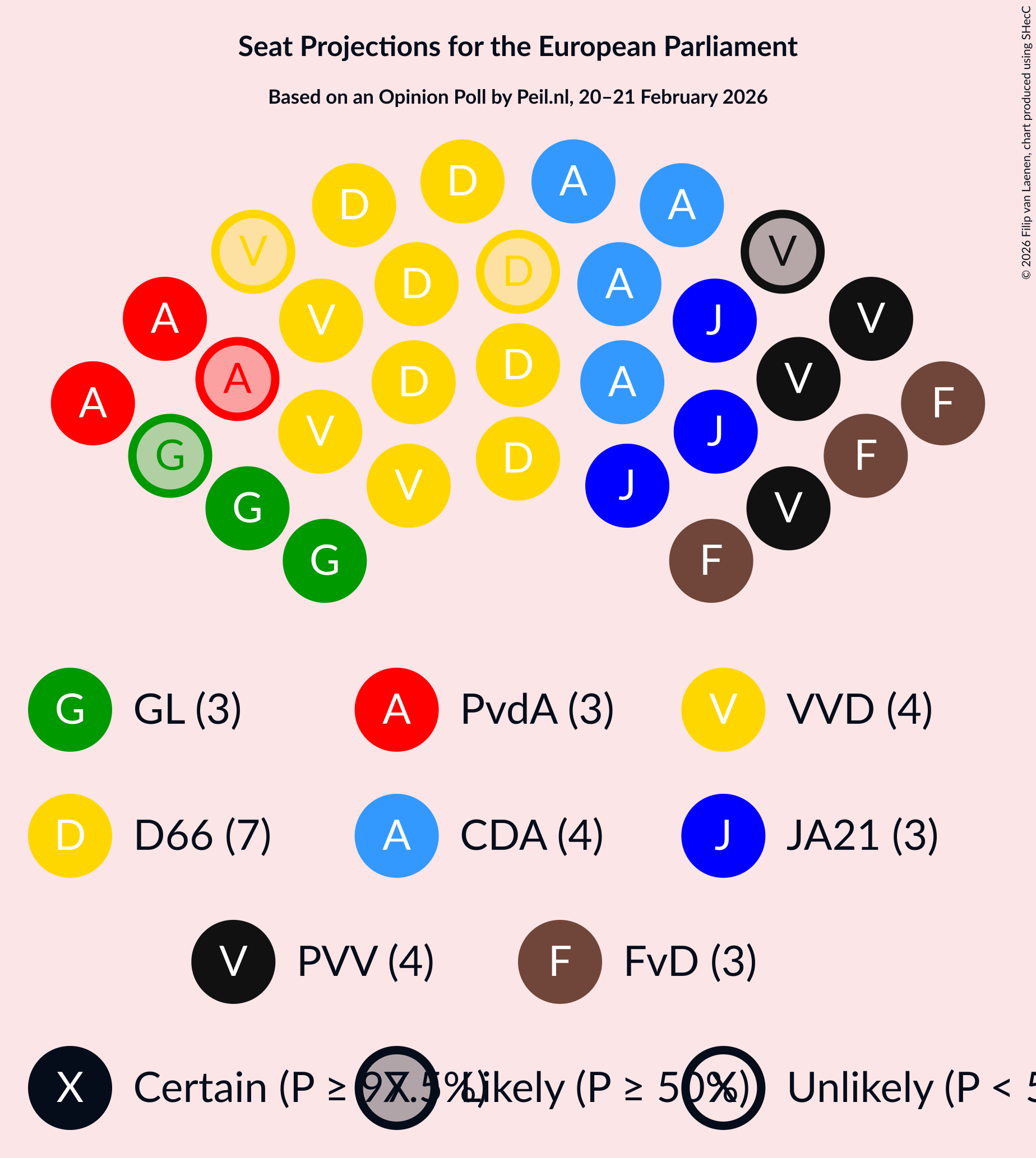 Graph with seating plan not yet produced