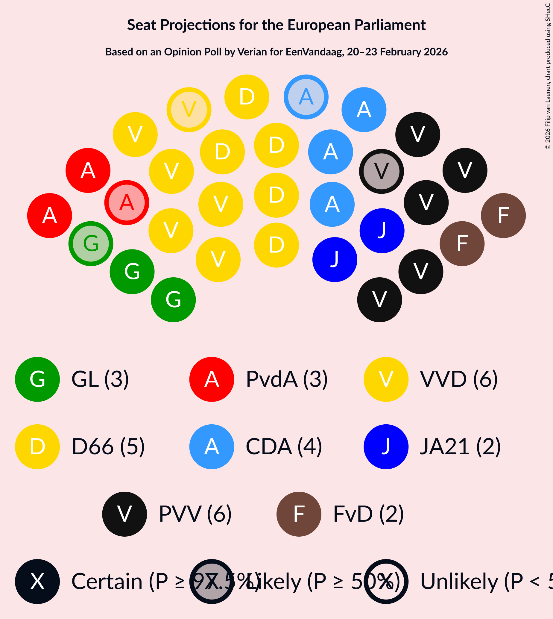 Graph with seating plan not yet produced