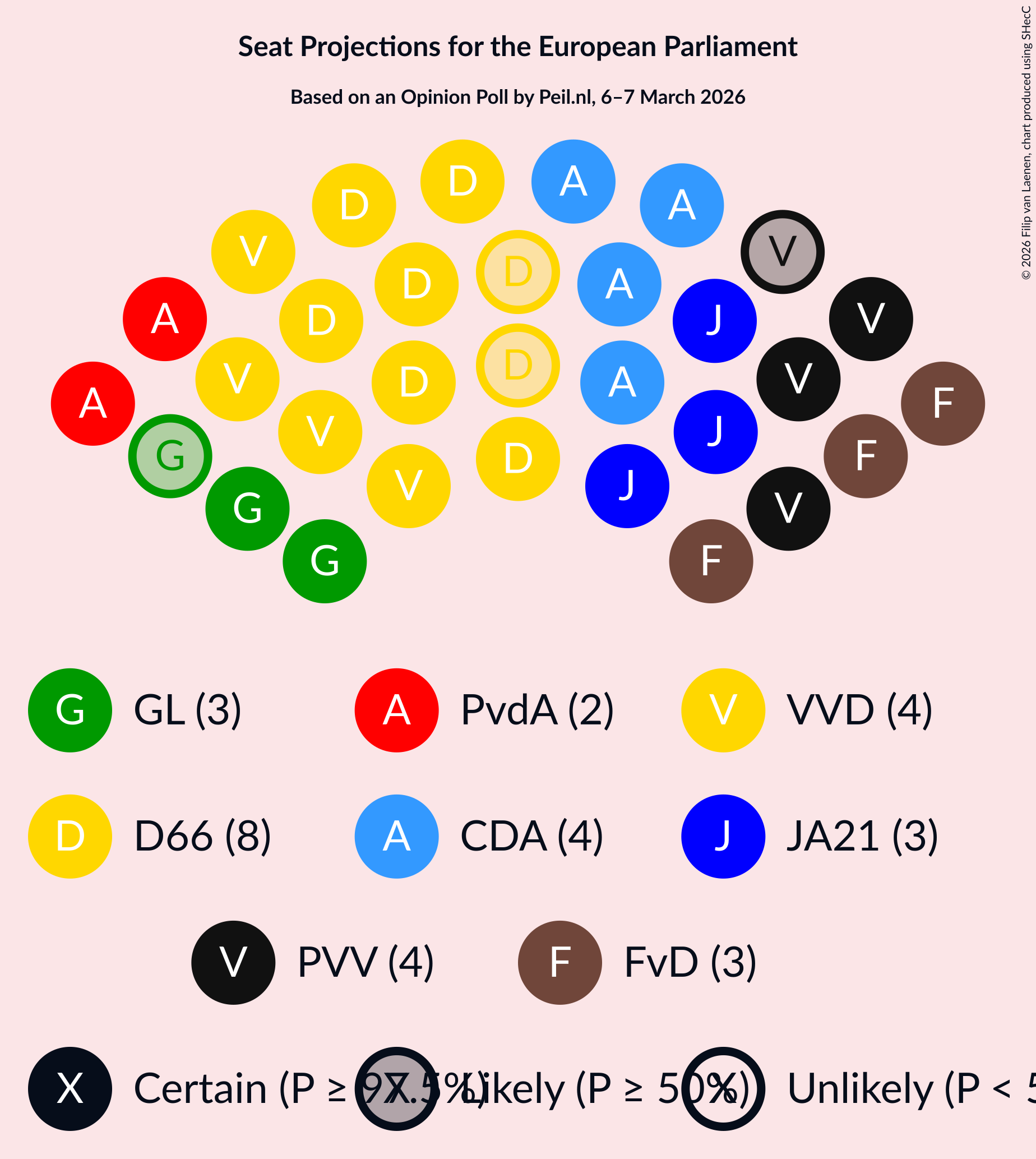 Graph with seating plan not yet produced